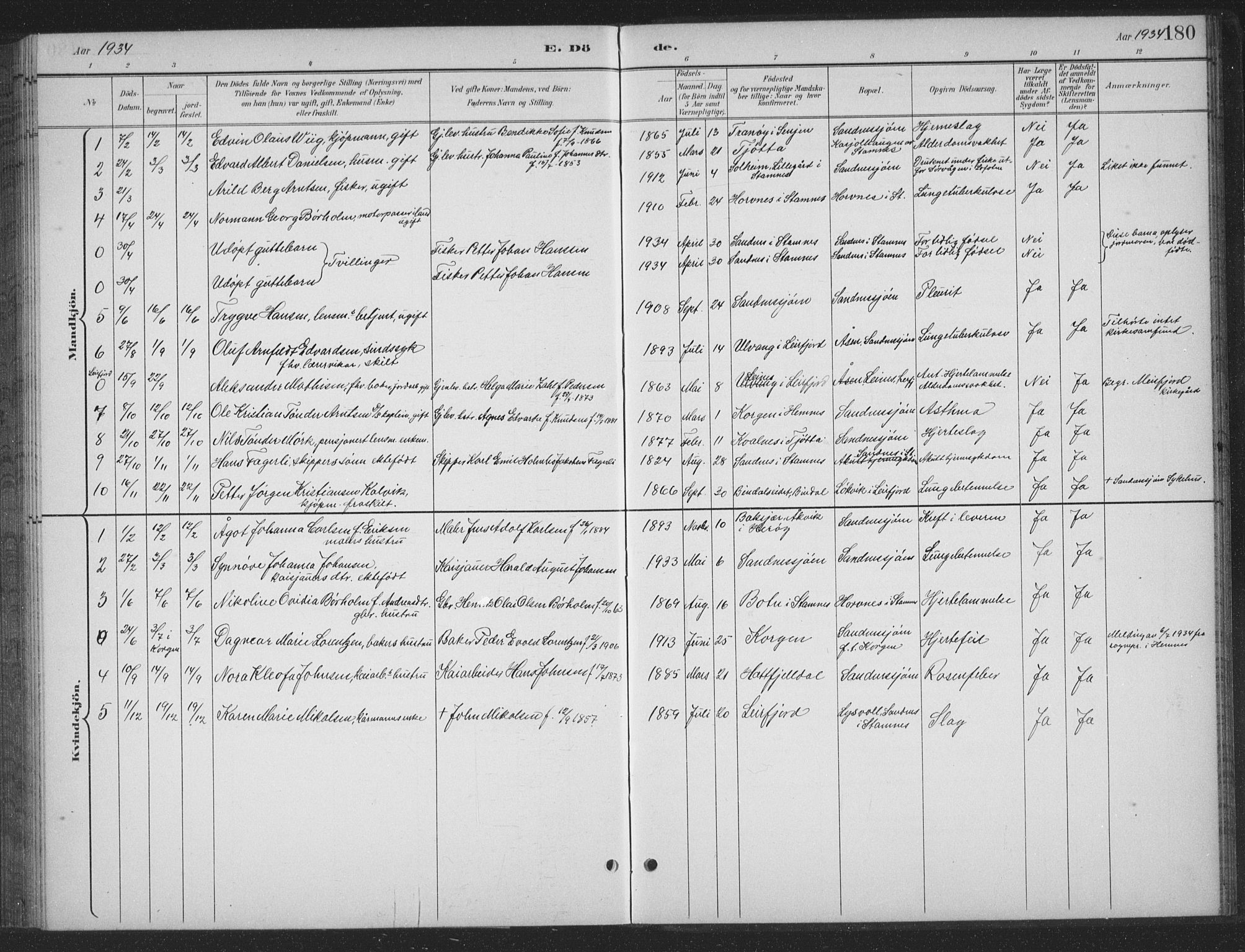 Ministerialprotokoller, klokkerbøker og fødselsregistre - Nordland, SAT/A-1459/831/L0479: Klokkerbok nr. 831C06, 1897-1936, s. 180