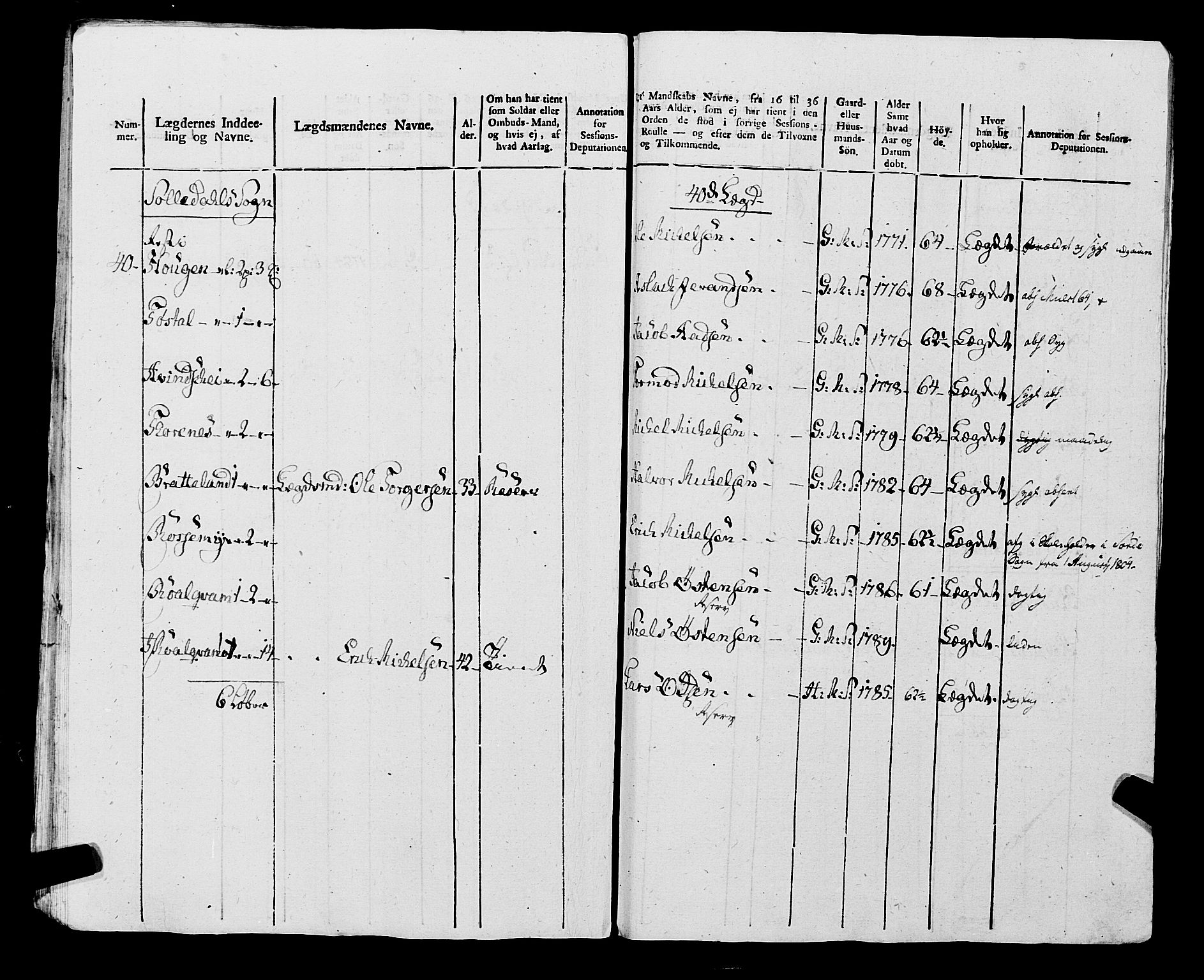 Fylkesmannen i Rogaland, AV/SAST-A-101928/99/3/325/325CA, 1655-1832, s. 9267