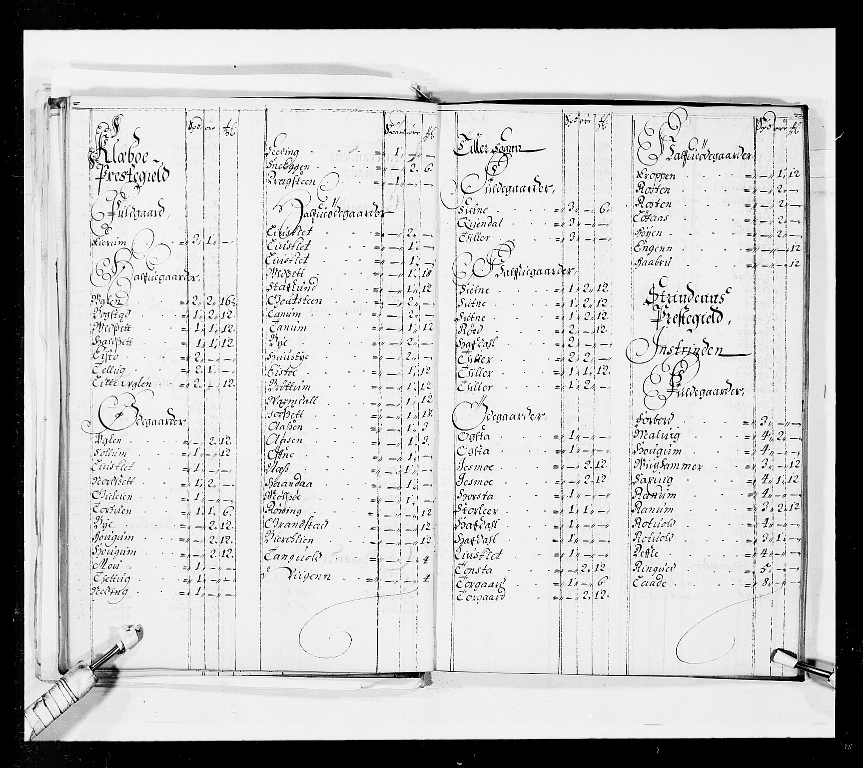 Stattholderembetet 1572-1771, AV/RA-EA-2870/Ek/L0037/0001: Jordebøker 1662-1720: / Forskjellige jordebøker og matrikler, 1674-1720, s. 48