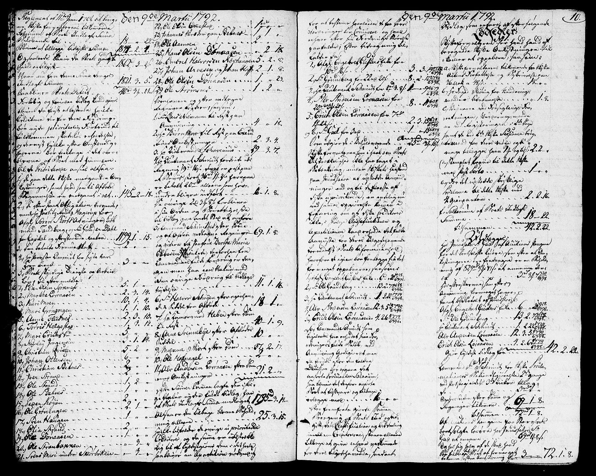 Solør og Odalen sorenskriveri, AV/SAH-TING-026/J/Ja/L0006: Skifteprotokoll, 1792-1796, s. 9b-10a
