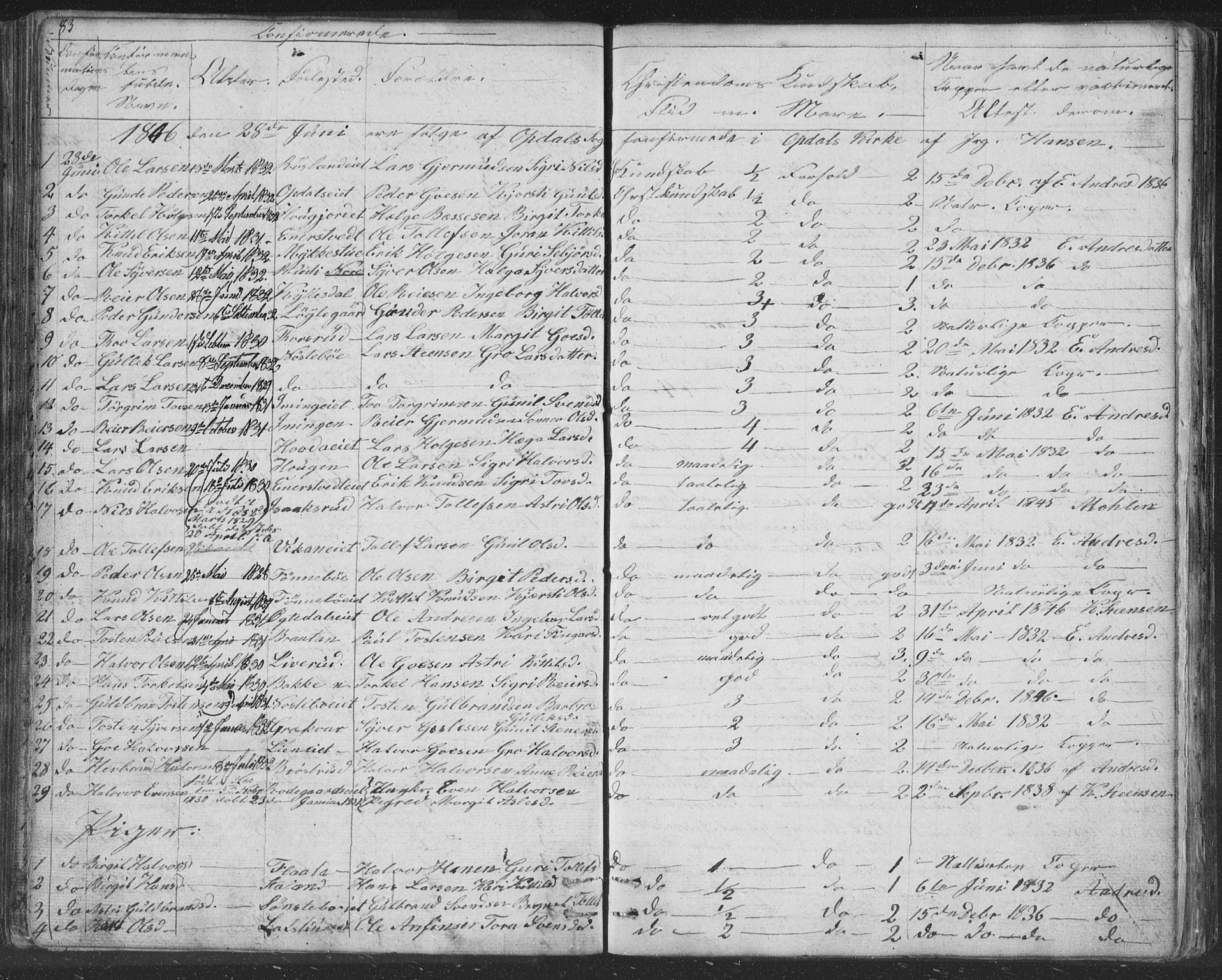 Nore kirkebøker, AV/SAKO-A-238/F/Fc/L0002: Ministerialbok nr. III 2, 1836-1861, s. 83
