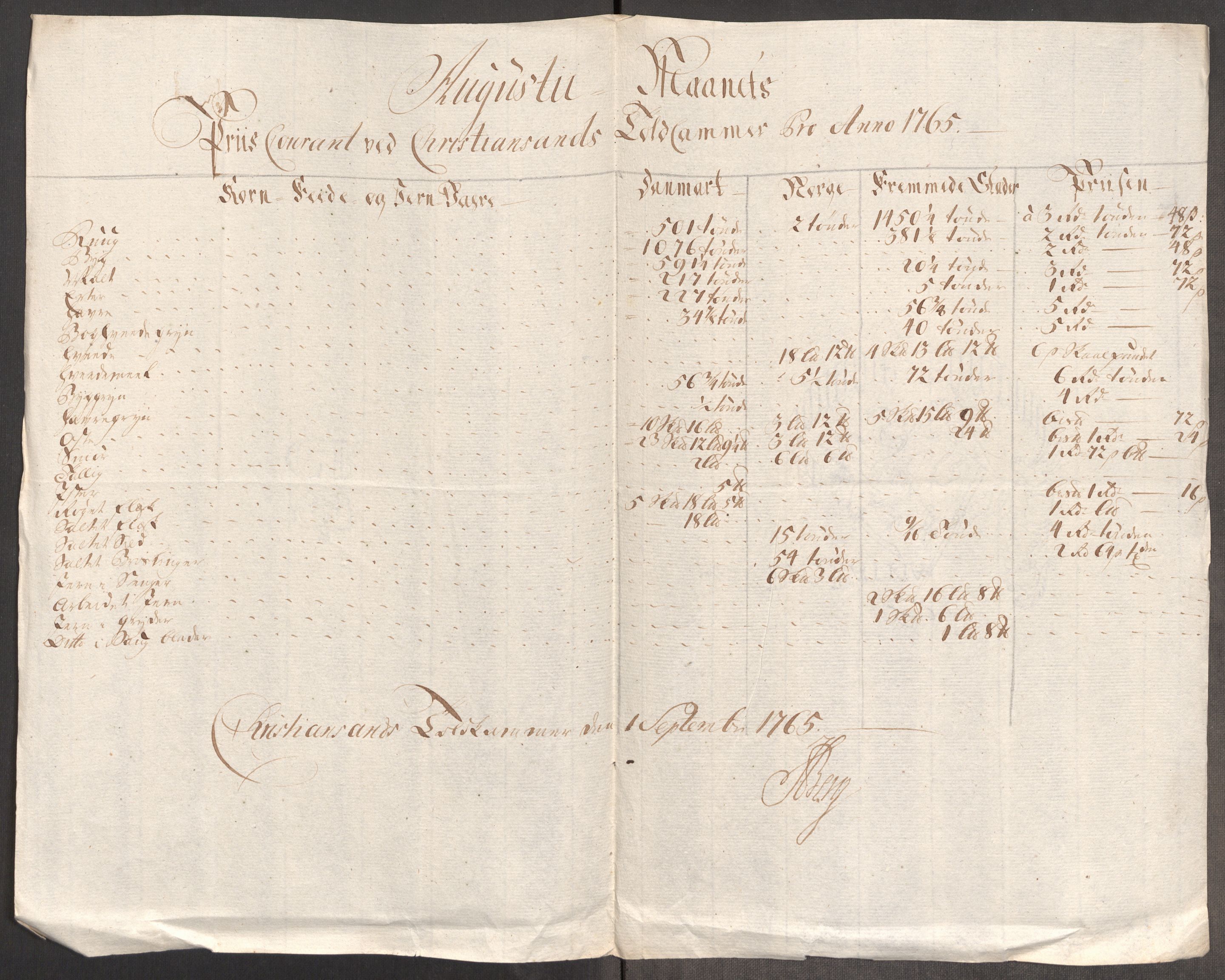 Rentekammeret inntil 1814, Realistisk ordnet avdeling, AV/RA-EA-4070/Oe/L0008: [Ø1]: Priskuranter, 1764-1768, s. 445