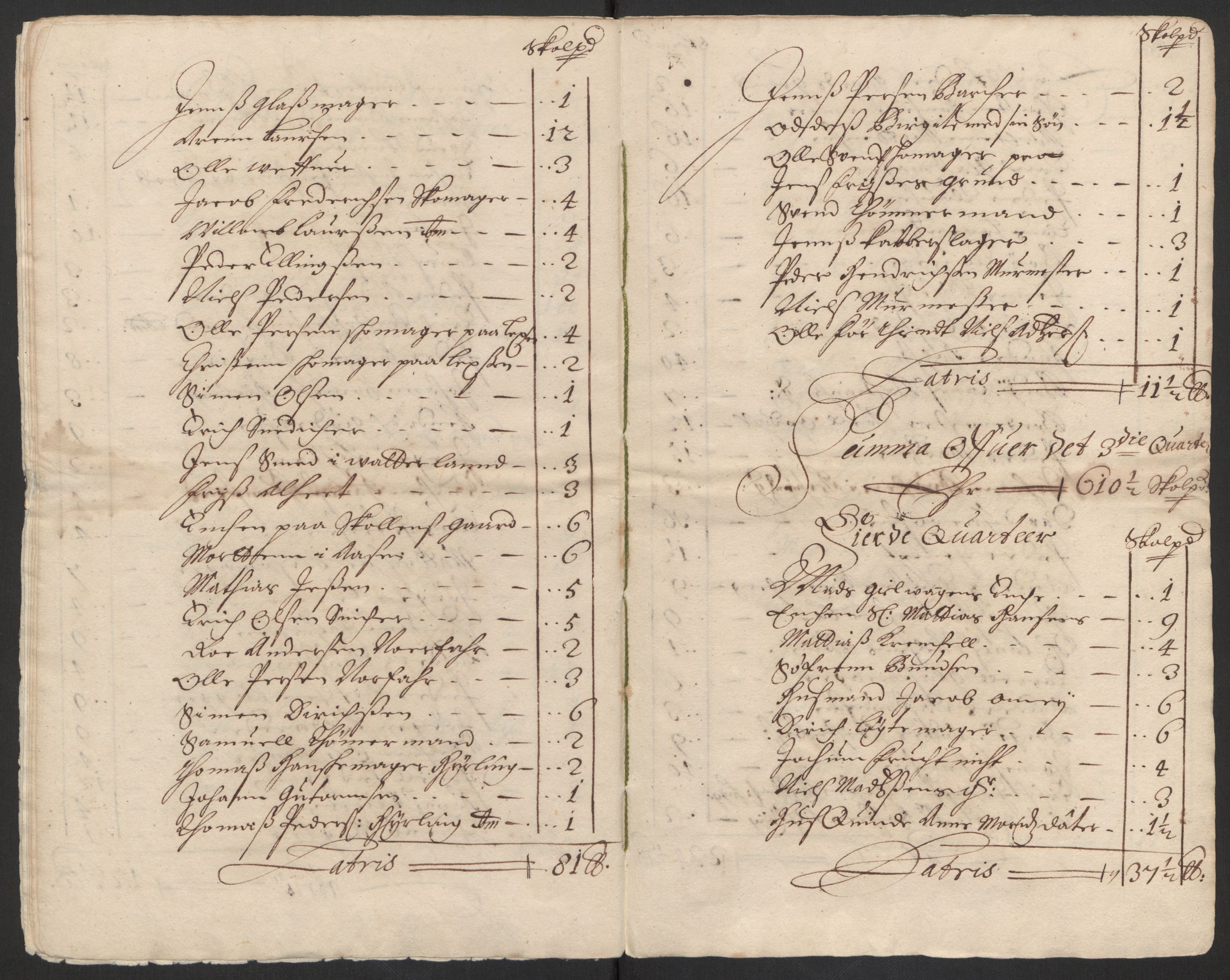 Rentekammeret inntil 1814, Reviderte regnskaper, Byregnskaper, AV/RA-EA-4066/R/Rs/L0504: [S1] Kontribusjonsregnskap, 1631-1684, s. 201
