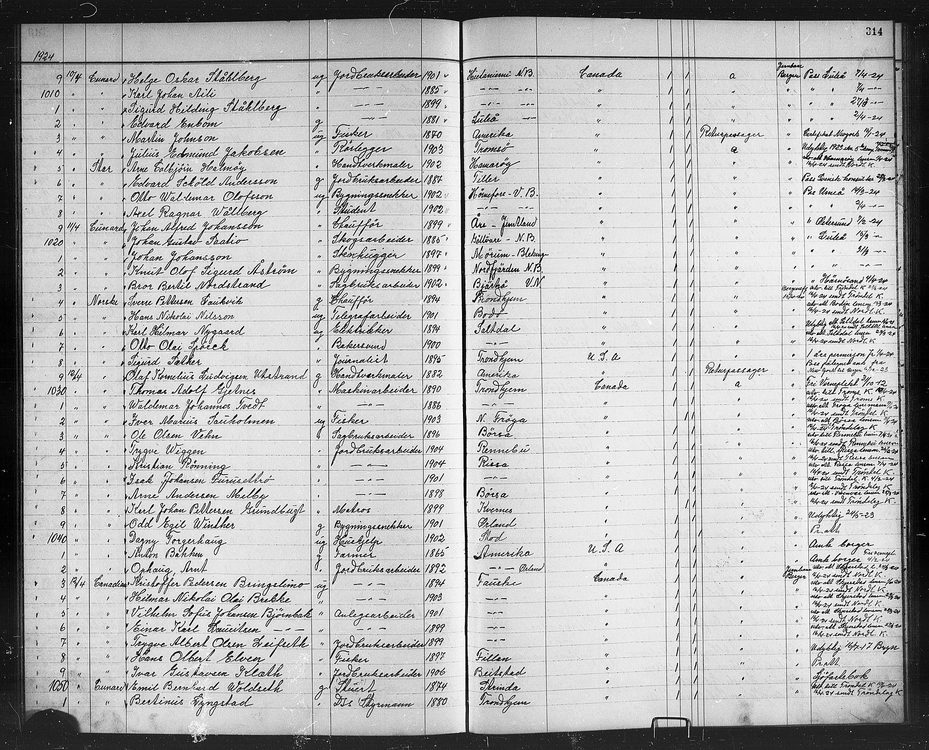 Trondheim politikammer, SAT/A-1887/1/32/L0016: Emigrantprotokoll XV, 1916-1926, s. 314