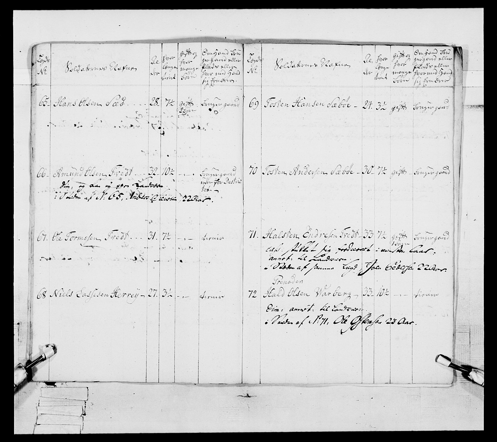 Generalitets- og kommissariatskollegiet, Det kongelige norske kommissariatskollegium, AV/RA-EA-5420/E/Eh/L0093: 2. Bergenhusiske nasjonale infanteriregiment, 1772-1774, s. 357