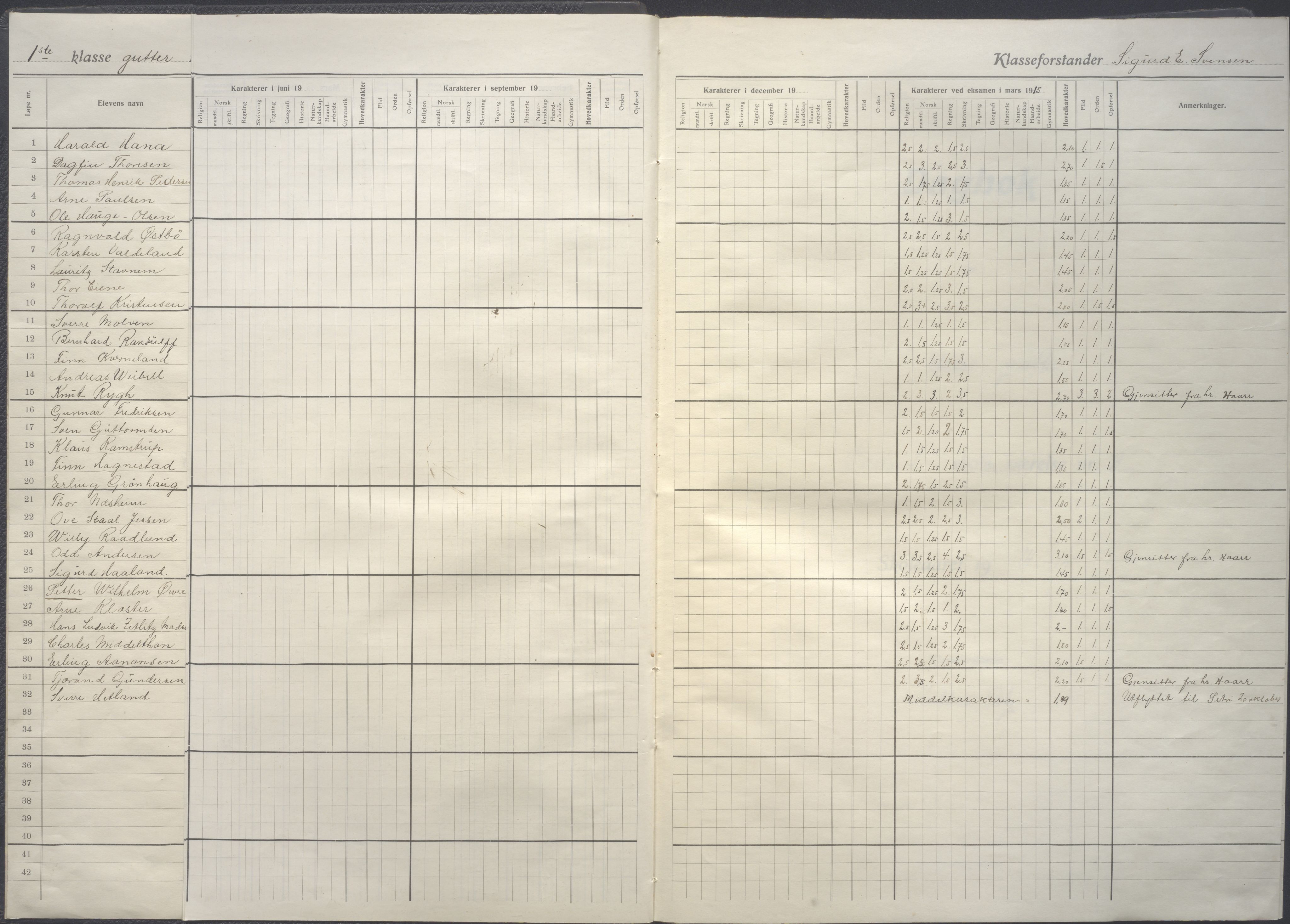 Stavanger kommune. Våland skole, BYST/A-0266/G/Ga/L0005: Dagbok, 1914-1915