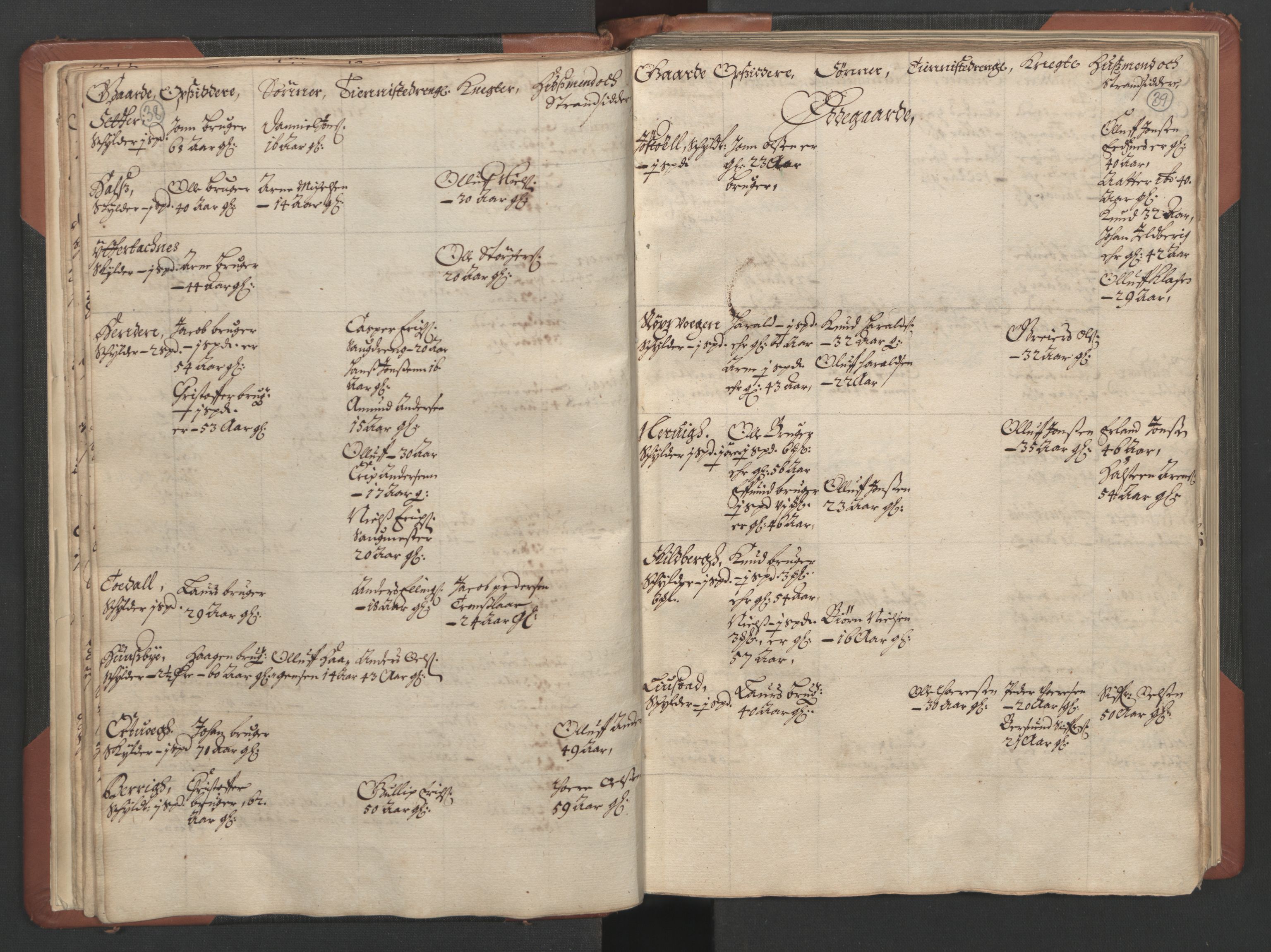RA, Fogdenes og sorenskrivernes manntall 1664-1666, nr. 17: Nordmøre fogderi, 1664, s. 38-39