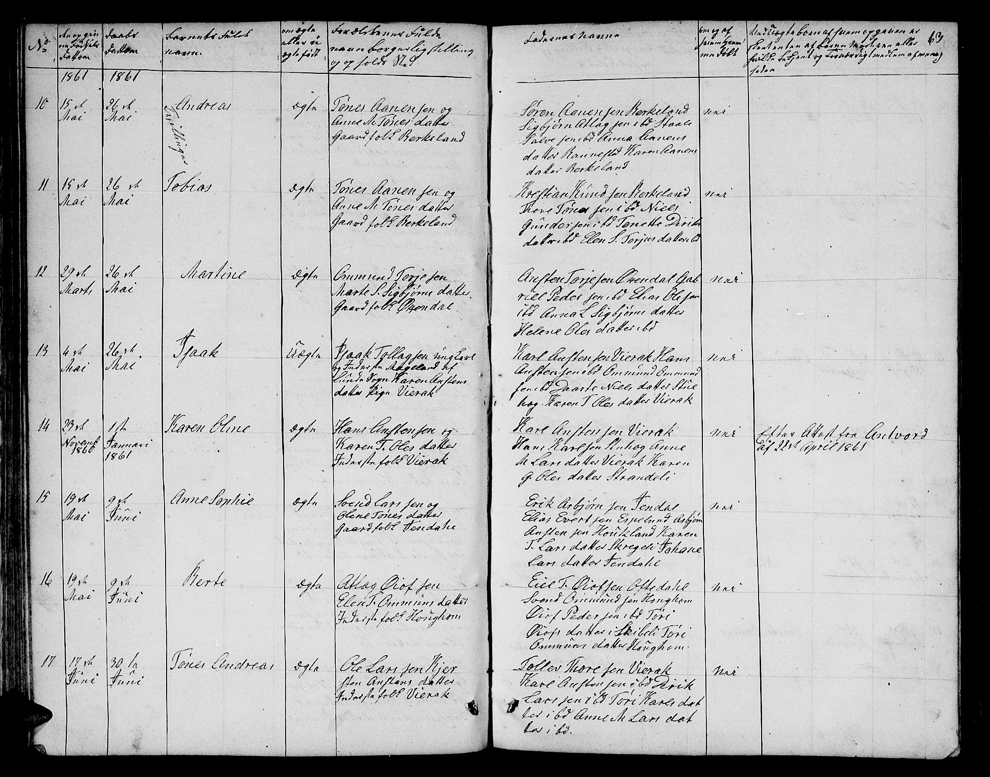 Bakke sokneprestkontor, AV/SAK-1111-0002/F/Fb/Fba/L0001: Klokkerbok nr. B 1, 1849-1879, s. 63