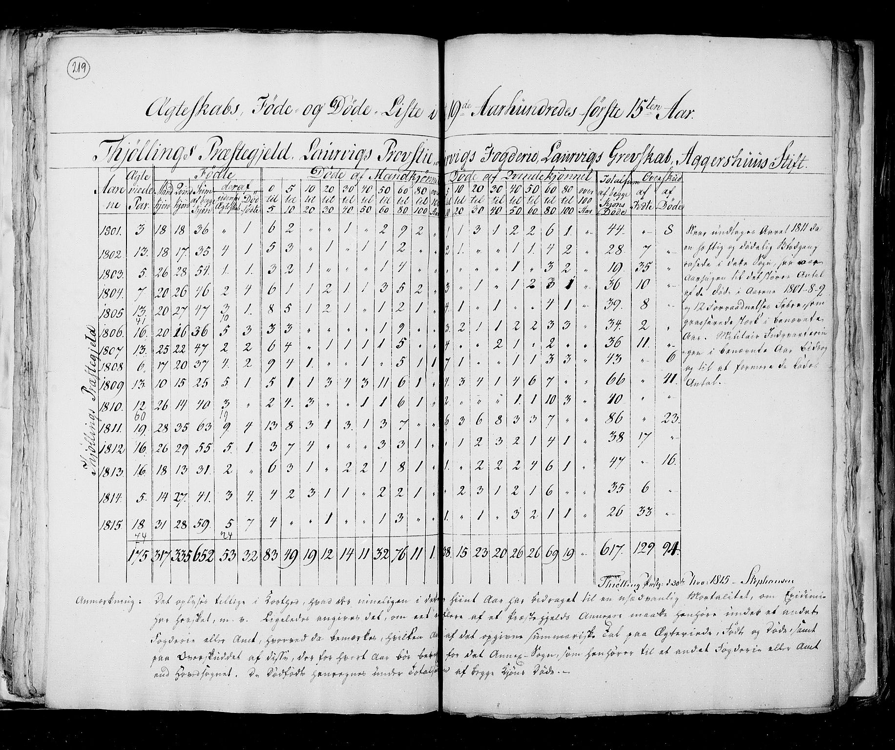 RA, Folketellingen 1815, bind 6: Folkemengdens bevegelse i Akershus stift og Kristiansand stift, 1815, s. 219