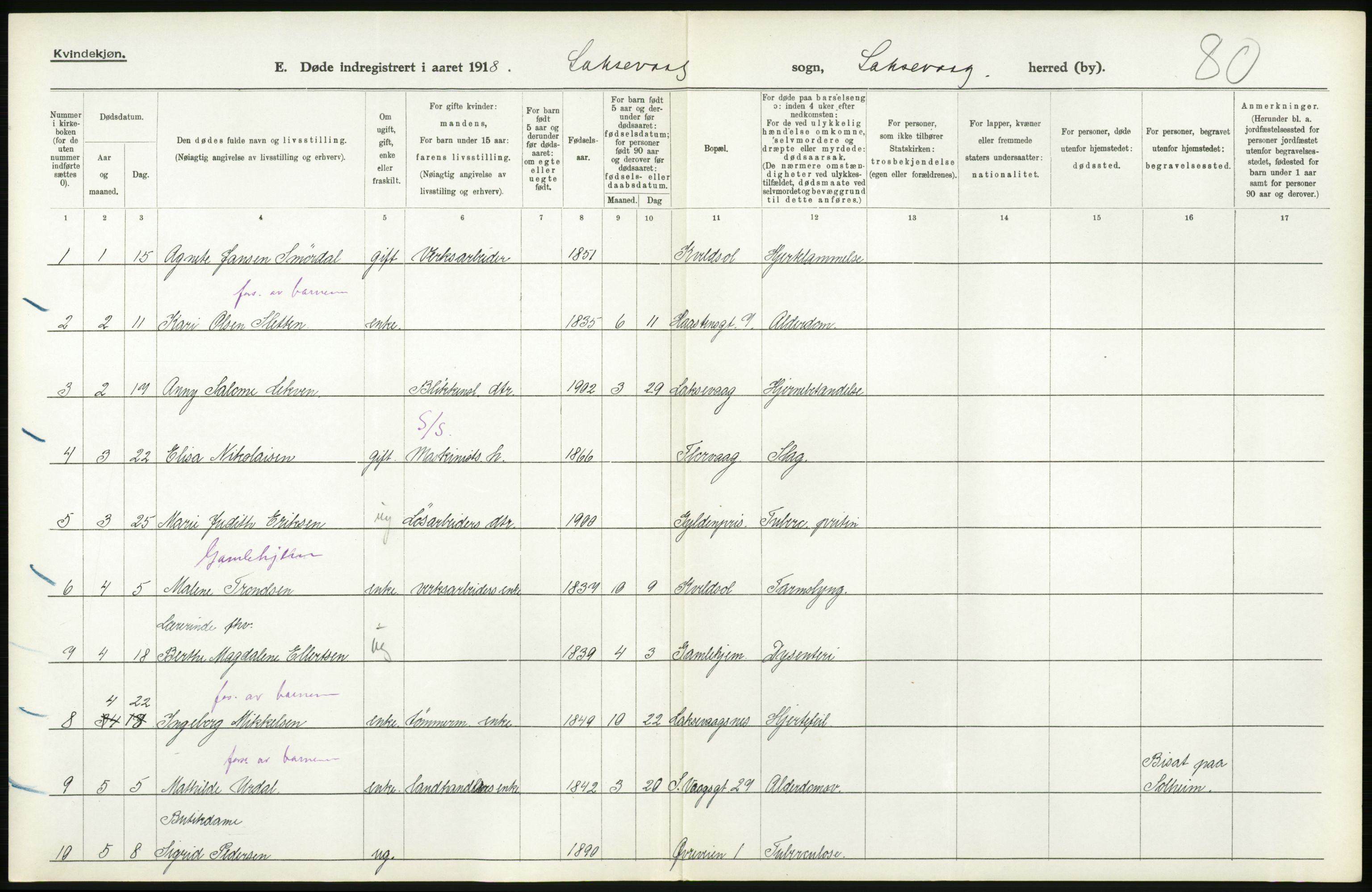 Statistisk sentralbyrå, Sosiodemografiske emner, Befolkning, AV/RA-S-2228/D/Df/Dfb/Dfbh/L0036: Hordaland fylke: Døde., 1918, s. 516