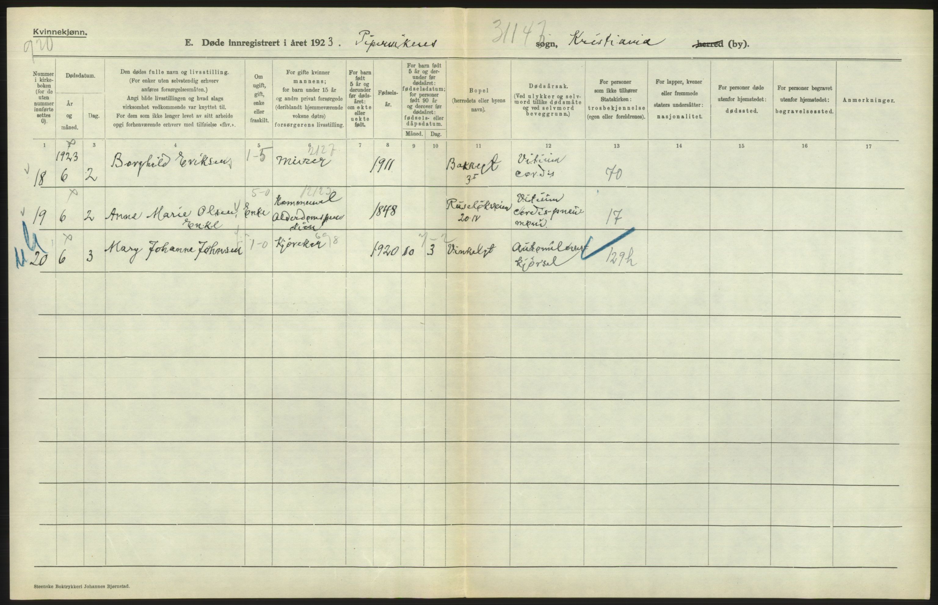Statistisk sentralbyrå, Sosiodemografiske emner, Befolkning, AV/RA-S-2228/D/Df/Dfc/Dfcc/L0010: Kristiania: Døde, dødfødte, 1923, s. 370