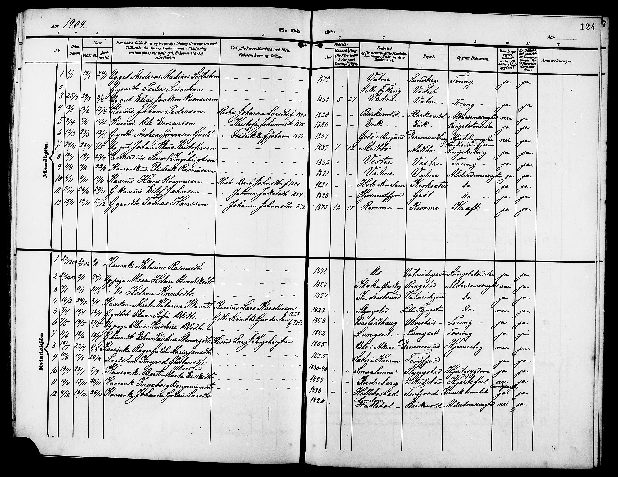 Ministerialprotokoller, klokkerbøker og fødselsregistre - Møre og Romsdal, AV/SAT-A-1454/525/L0377: Klokkerbok nr. 525C03, 1903-1917, s. 124