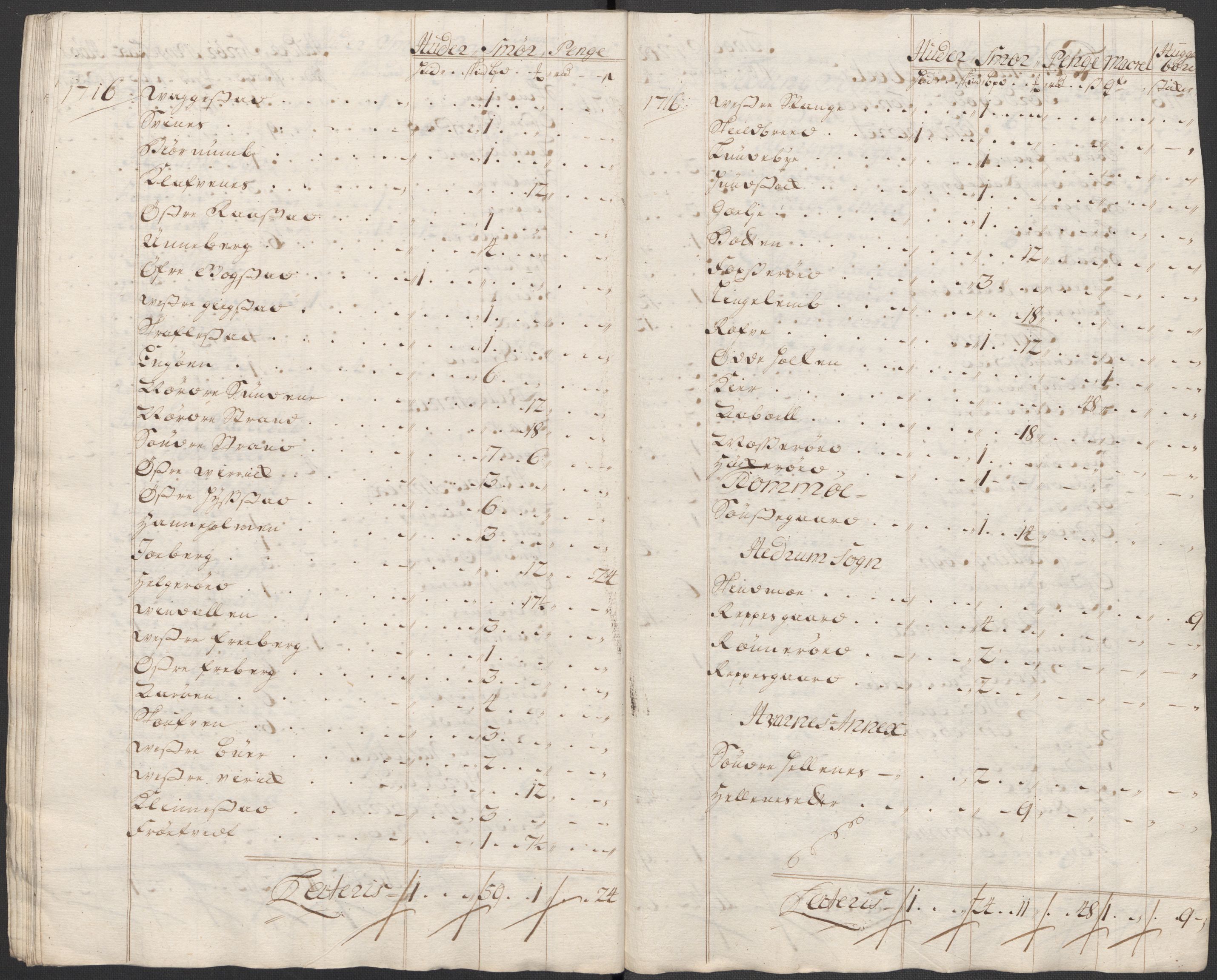 Rentekammeret inntil 1814, Reviderte regnskaper, Fogderegnskap, AV/RA-EA-4092/R33/L1987: Fogderegnskap Larvik grevskap, 1716-1717, s. 264