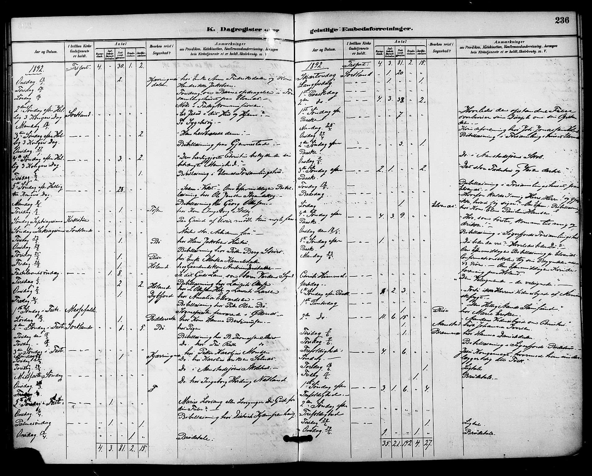 Ministerialprotokoller, klokkerbøker og fødselsregistre - Nordland, AV/SAT-A-1459/895/L1371: Ministerialbok nr. 895A06, 1885-1894, s. 236