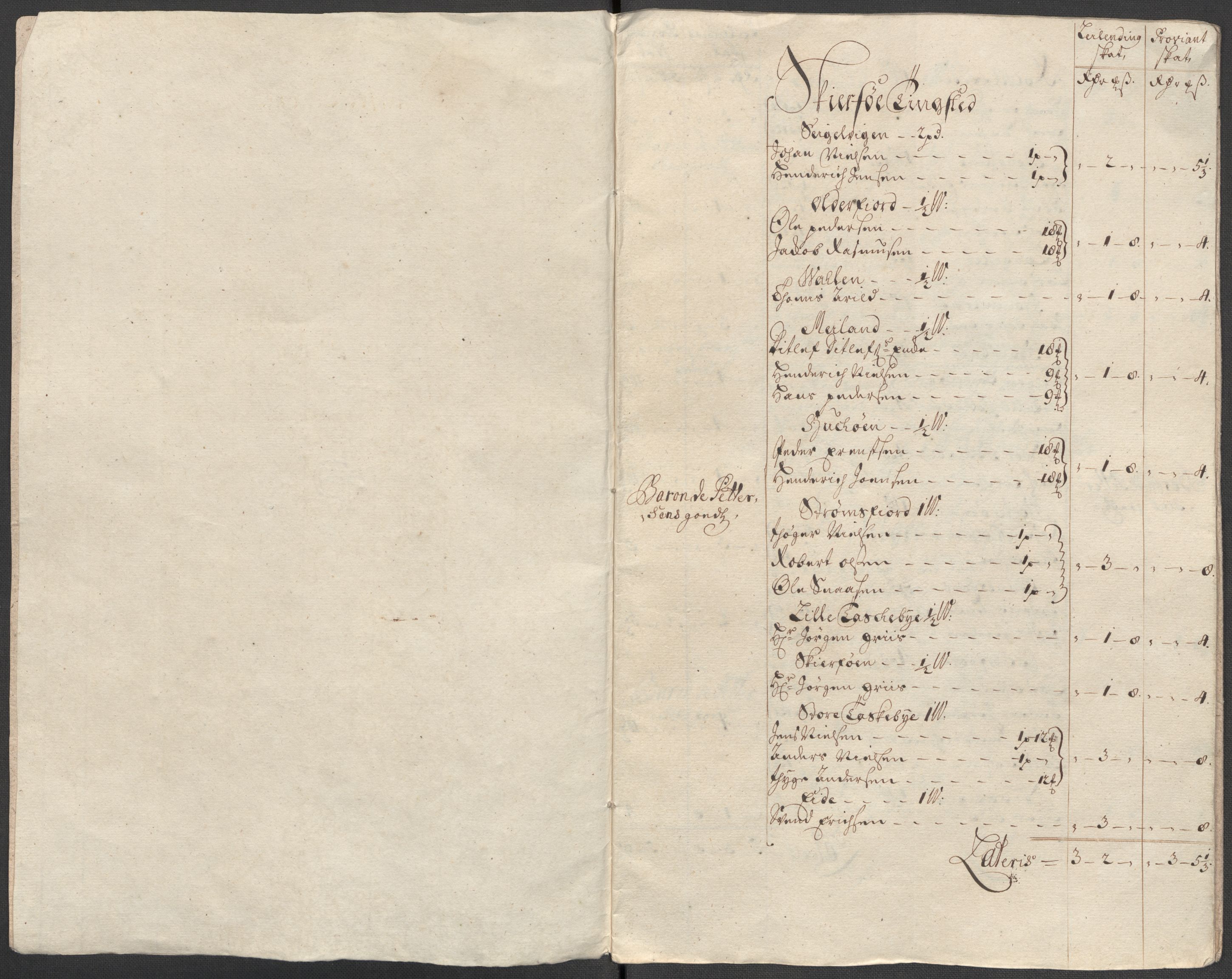 Rentekammeret inntil 1814, Reviderte regnskaper, Fogderegnskap, AV/RA-EA-4092/R68/L4760: Fogderegnskap Senja og Troms, 1714, s. 54