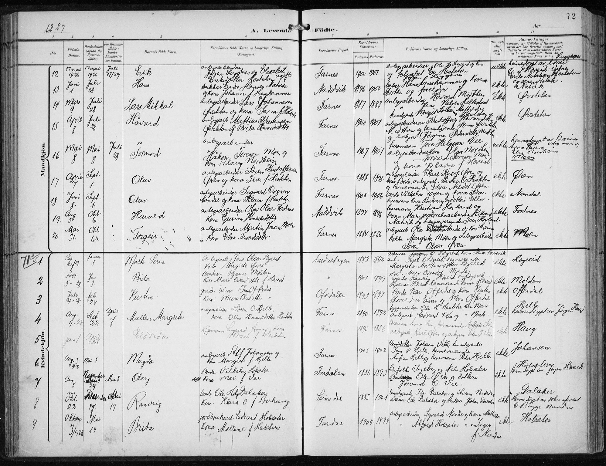Årdal sokneprestembete, AV/SAB-A-81701: Klokkerbok nr. A 2, 1899-1939, s. 72