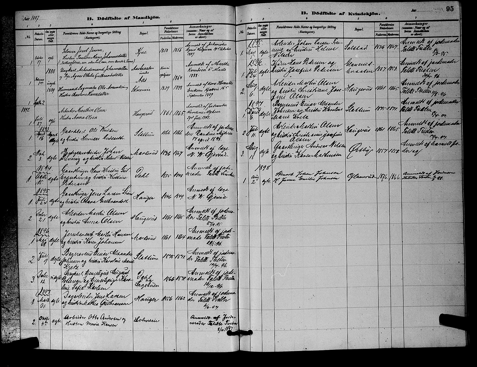Nittedal prestekontor Kirkebøker, AV/SAO-A-10365a/G/Ga/L0002: Klokkerbok nr. I 2, 1879-1901, s. 95