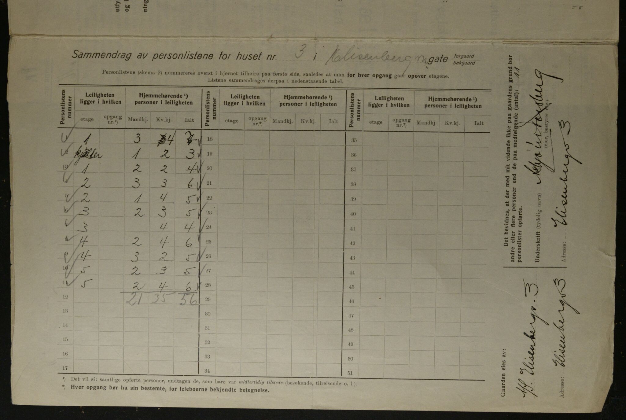 OBA, Kommunal folketelling 1.12.1923 for Kristiania, 1923, s. 22766