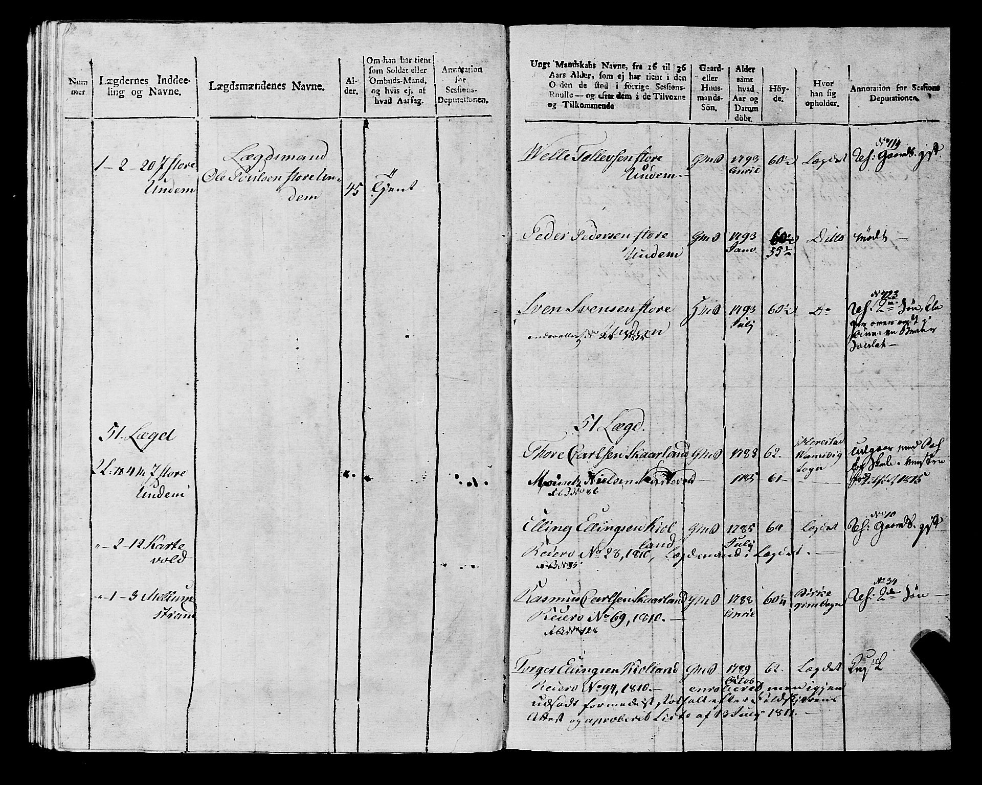 Fylkesmannen i Rogaland, AV/SAST-A-101928/99/3/325/325CA, 1655-1832, s. 10663