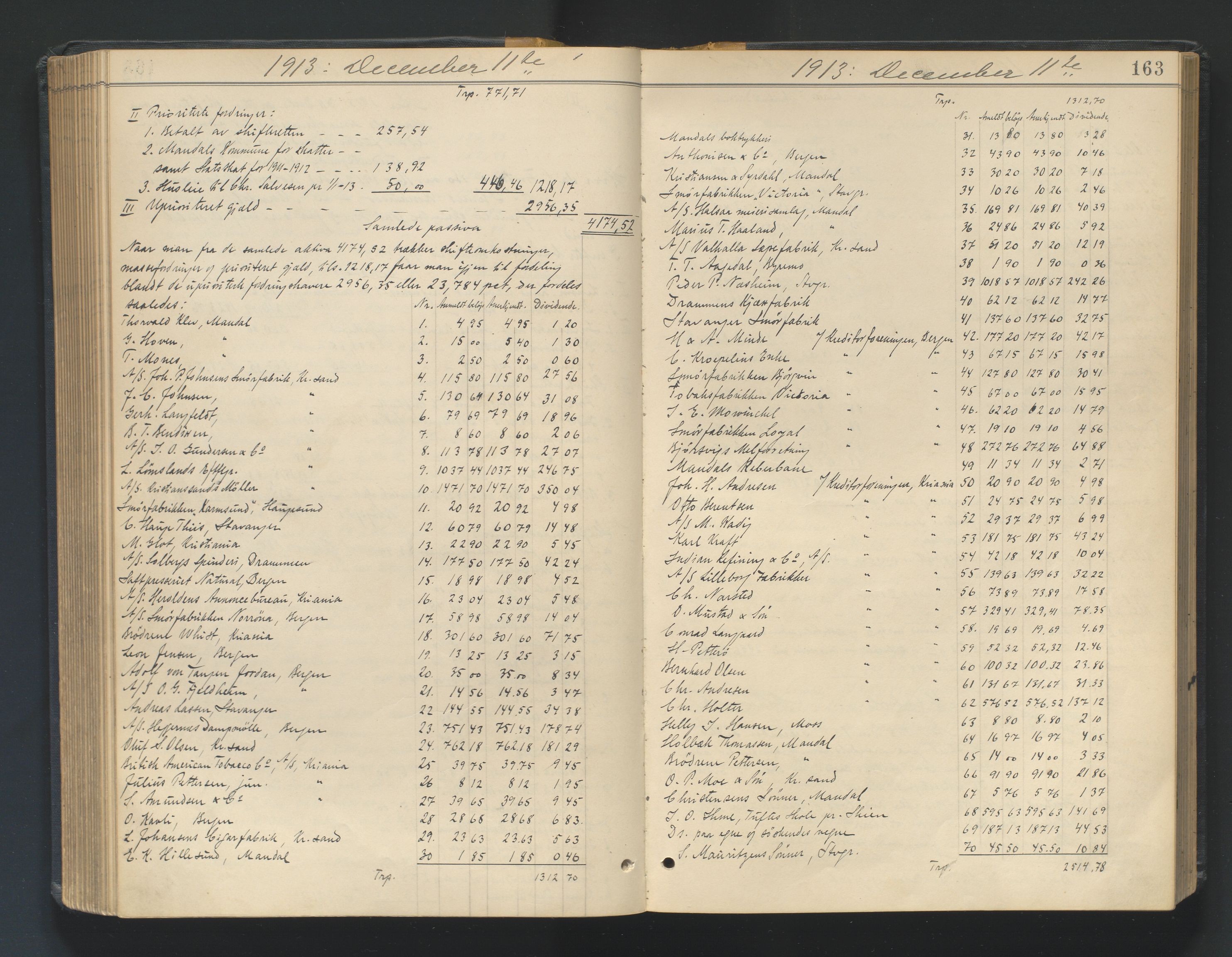 Mandal sorenskriveri, SAK/1221-0005/001/H/Hc/L0098: Skifteutlodningsprotokoll nr 7, 1910-1917, s. 163