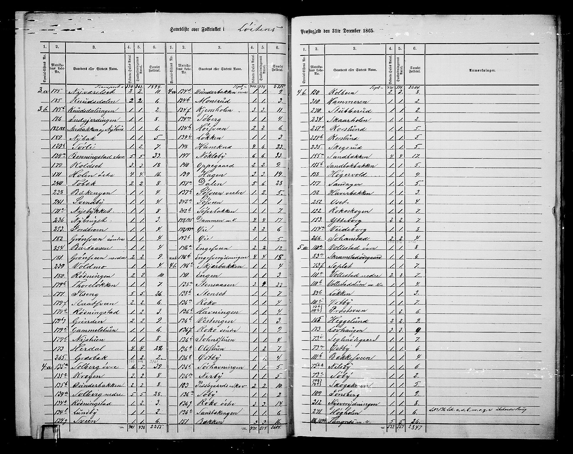 RA, Folketelling 1865 for 0415P Løten prestegjeld, 1865, s. 8