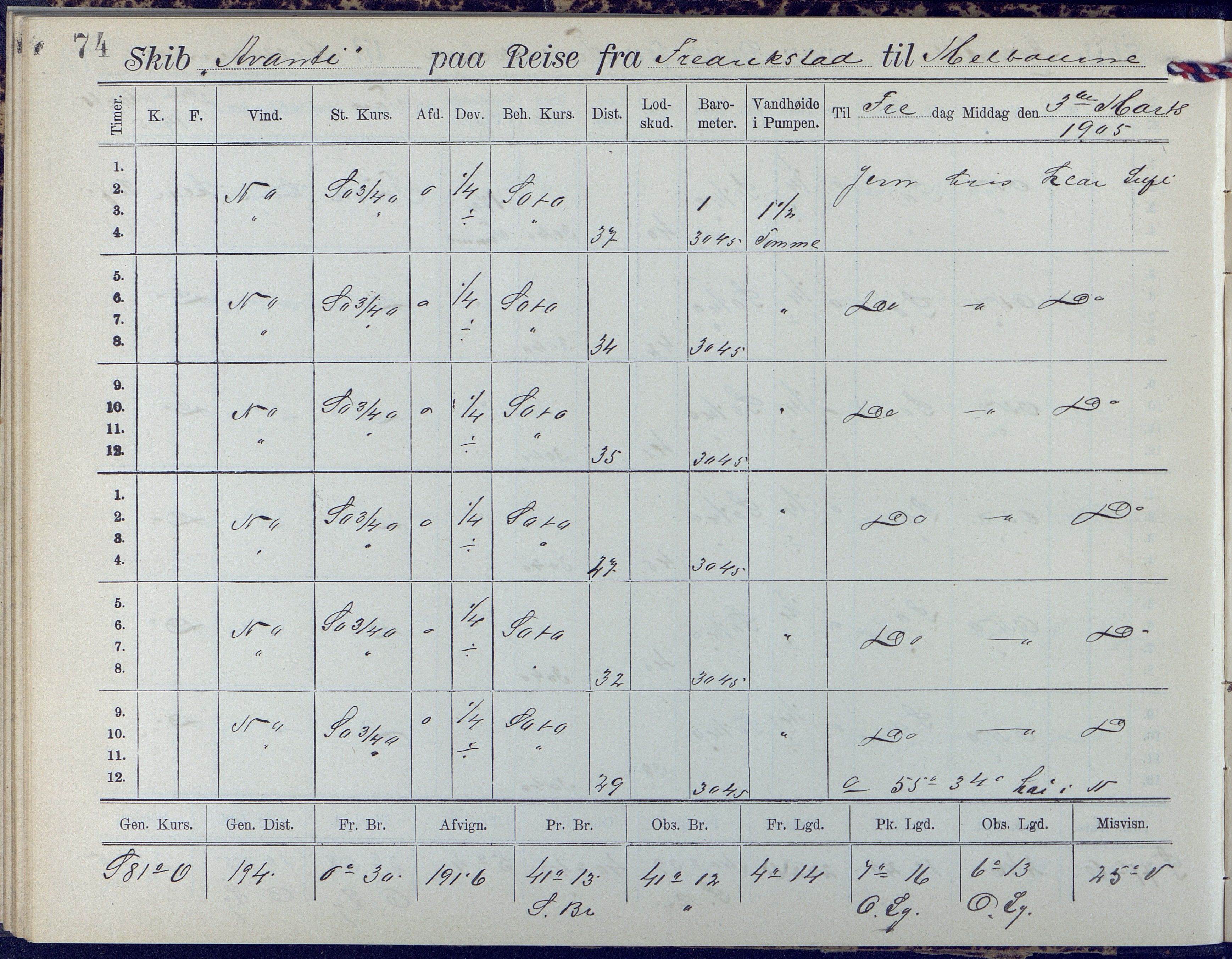 Fartøysarkivet, AAKS/PA-1934/F/L0042/0002: Flere fartøy (se mappenivå) / Avanti (ex. Antonin) (fregatt), 1904-1906, s. 74