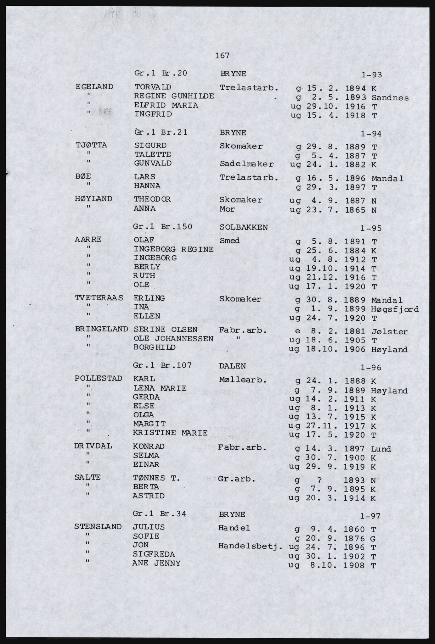 SAST, Avskrift av folketellingen 1920 for en del av Jæren, 1920, s. 177