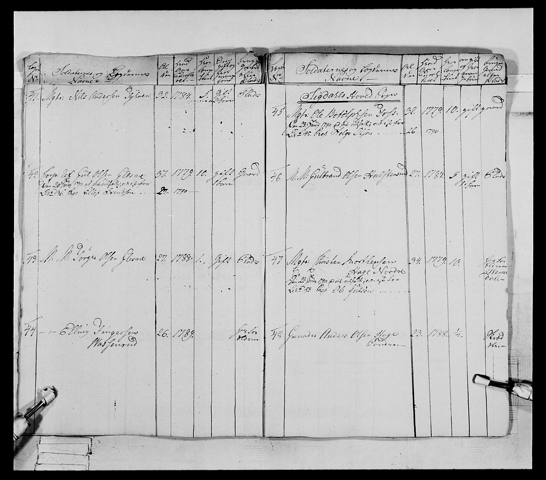 Generalitets- og kommissariatskollegiet, Det kongelige norske kommissariatskollegium, AV/RA-EA-5420/E/Eh/L0066: 2. Opplandske nasjonale infanteriregiment, 1789, s. 574