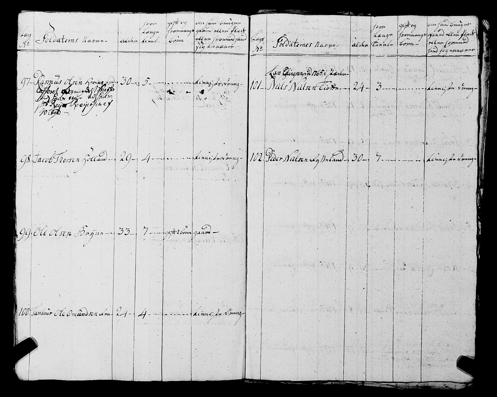 Fylkesmannen i Rogaland, AV/SAST-A-101928/99/3/325/325CA, 1655-1832, s. 7851