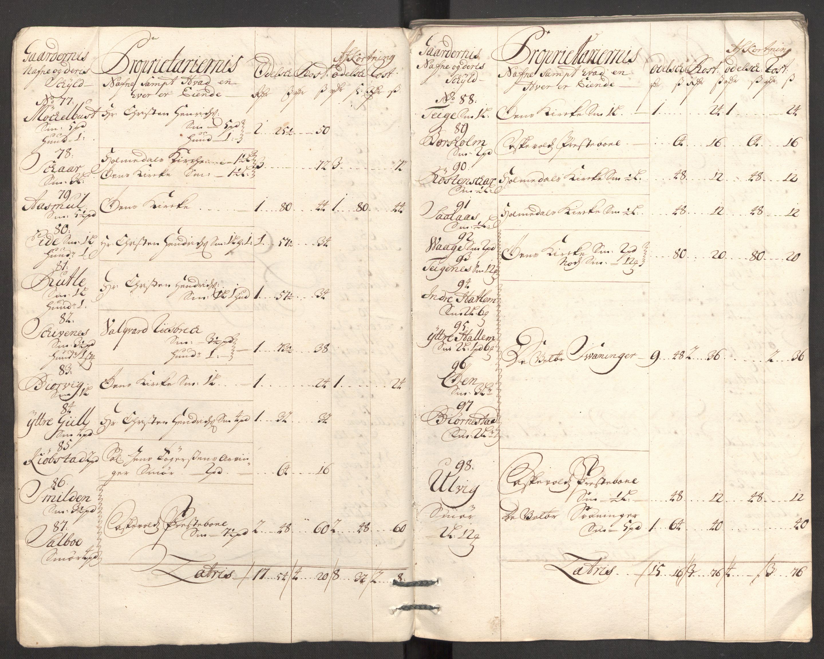 Rentekammeret inntil 1814, Reviderte regnskaper, Fogderegnskap, AV/RA-EA-4092/R53/L3433: Fogderegnskap Sunn- og Nordfjord, 1710-1711, s. 46