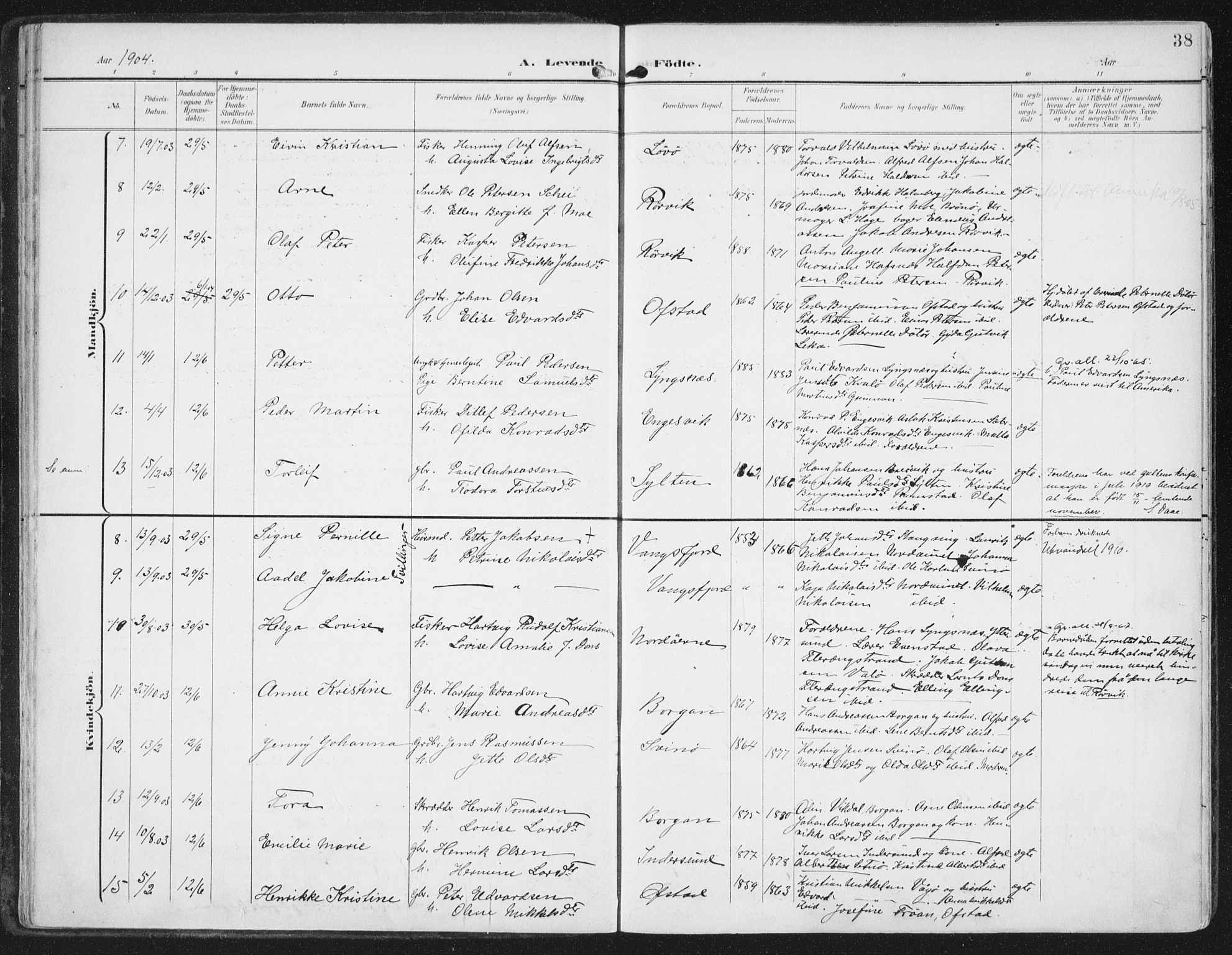 Ministerialprotokoller, klokkerbøker og fødselsregistre - Nord-Trøndelag, SAT/A-1458/786/L0688: Ministerialbok nr. 786A04, 1899-1912, s. 38