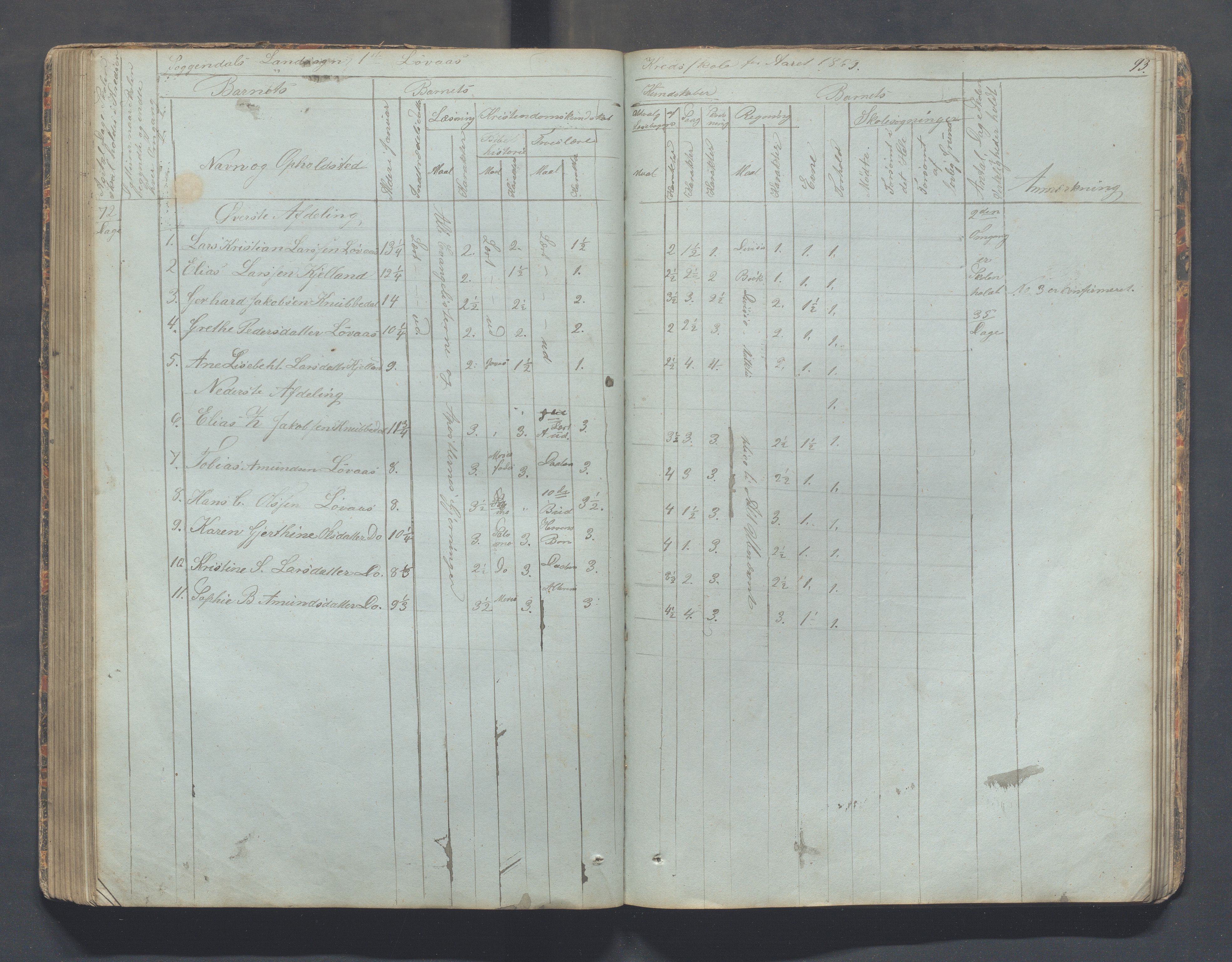 Sokndal kommune- Skolestyret/Skolekontoret, IKAR/K-101142/H/L0006: Skoleprotokoll - Rekefjords skoledistrikt, 1850-1875, s. 93