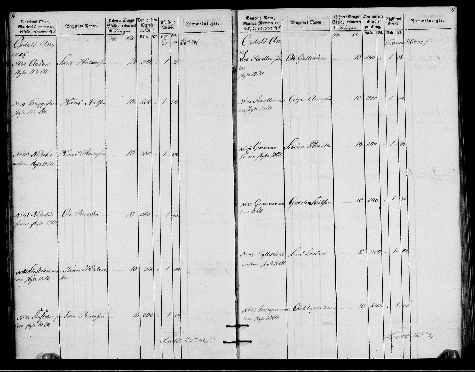 Rentekammeret inntil 1814, Realistisk ordnet avdeling, AV/RA-EA-4070/N/Ne/Nea/L0057a: Numedal og Sandsvær fogderi. Oppebørselsregister for fogderiets landdistrikter, 1803-1804, s. 8