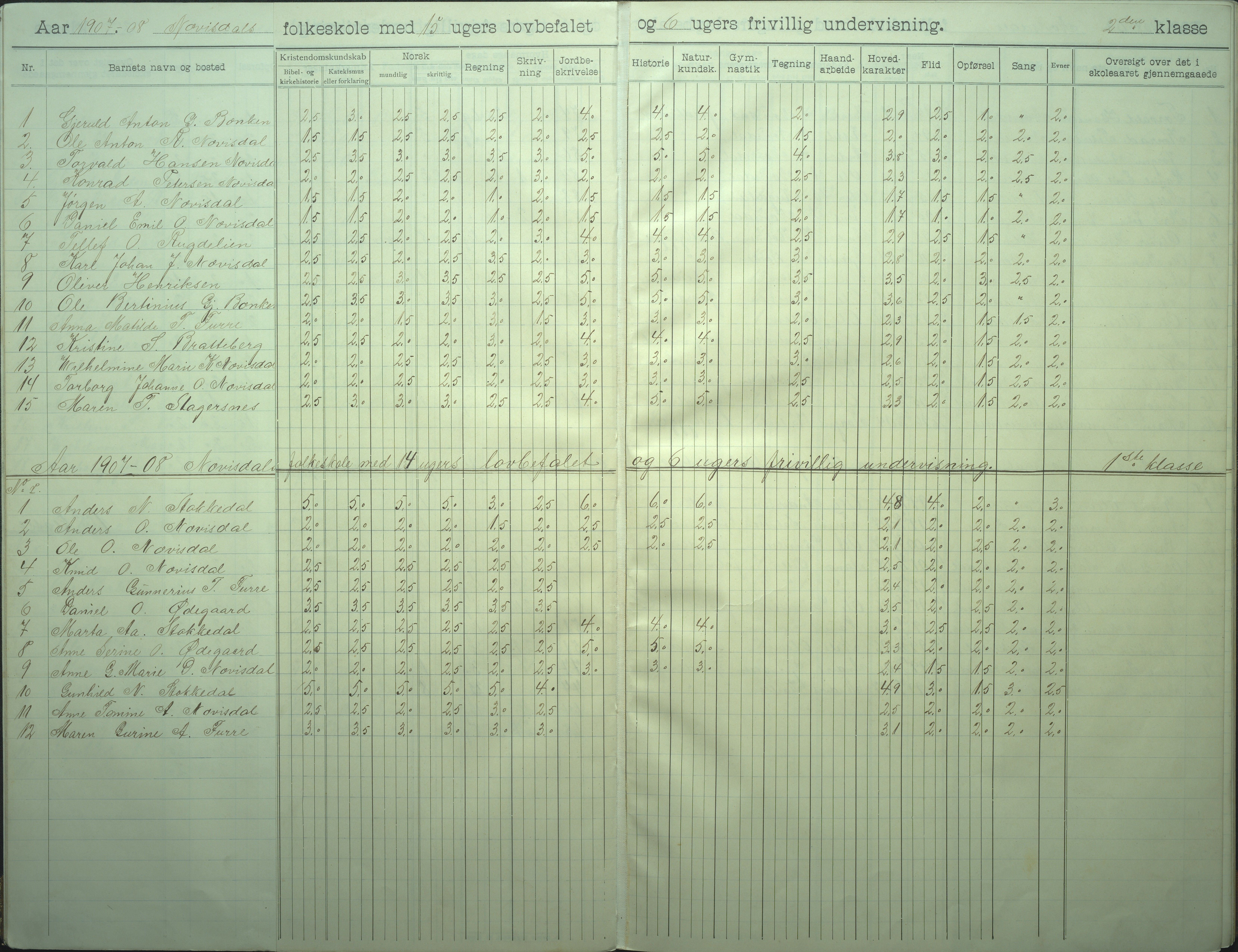 Øyestad kommune frem til 1979, AAKS/KA0920-PK/06/06I/L0008: Skoleprotokoll, 1905-1928