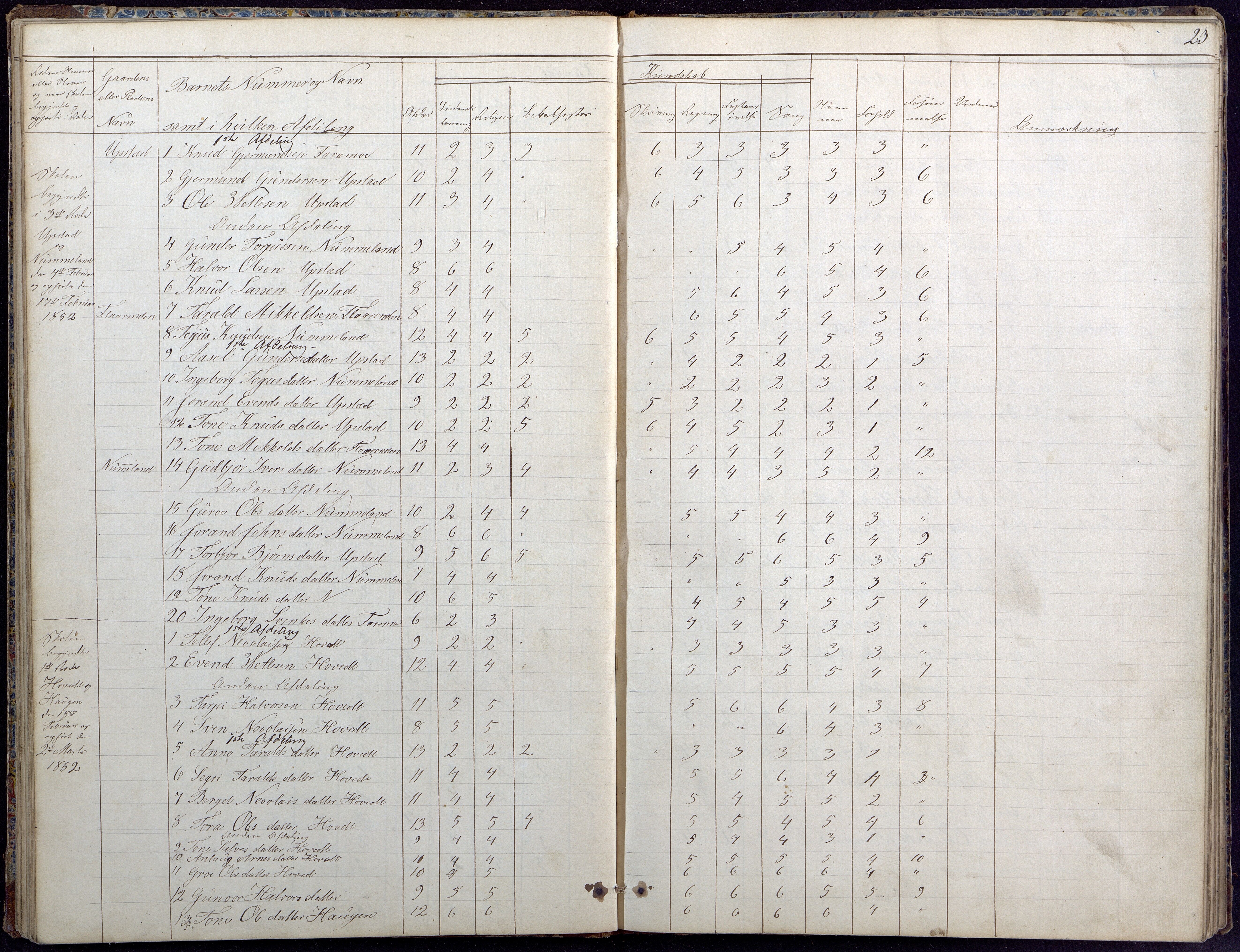 Hylestad kommune, AAKS/KA0939-PK/03/03b/L0020: Skoleprotokoll for 2. skoledistrikt, 1850-1862, s. 23