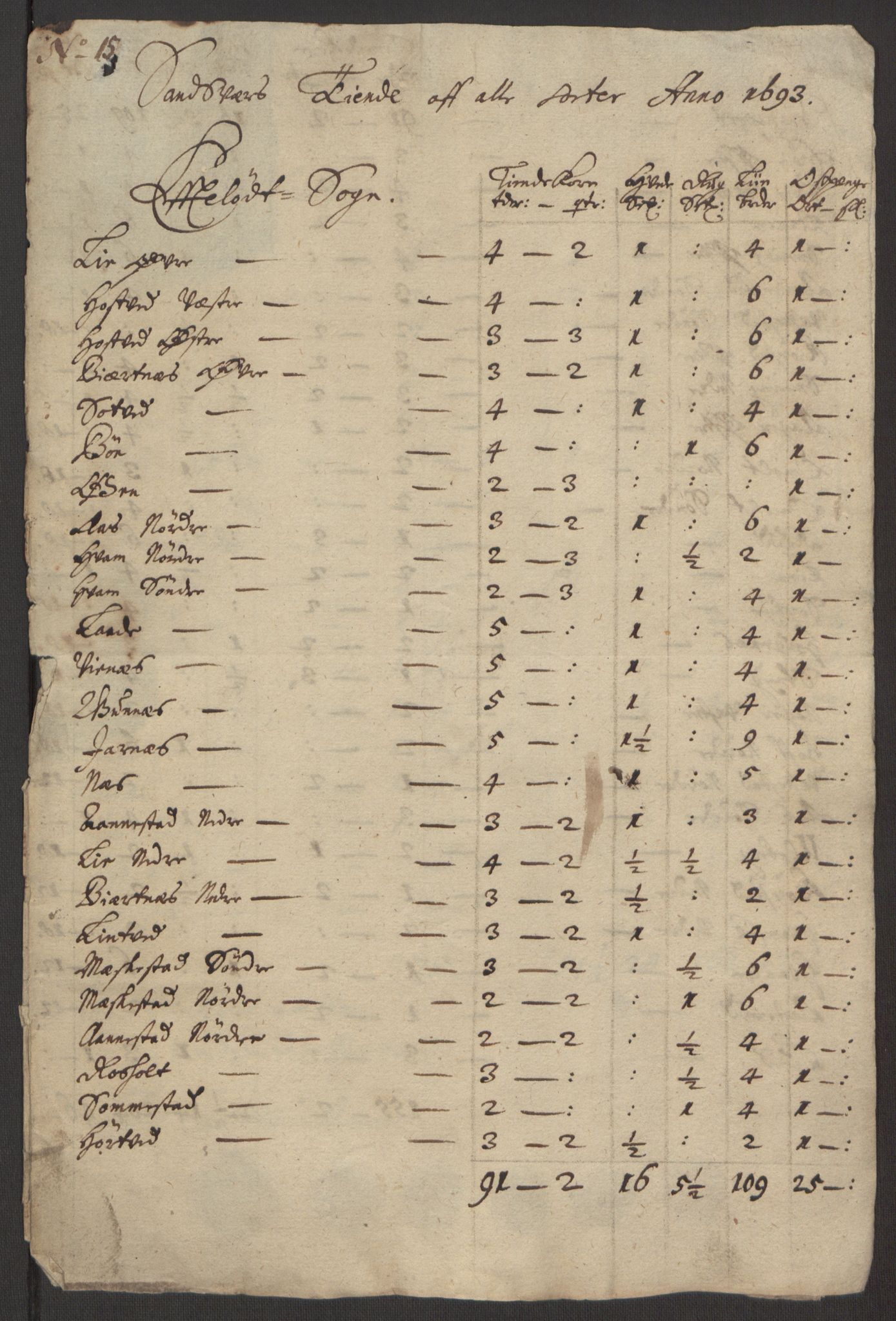 Rentekammeret inntil 1814, Reviderte regnskaper, Fogderegnskap, RA/EA-4092/R24/L1575: Fogderegnskap Numedal og Sandsvær, 1692-1695, s. 191