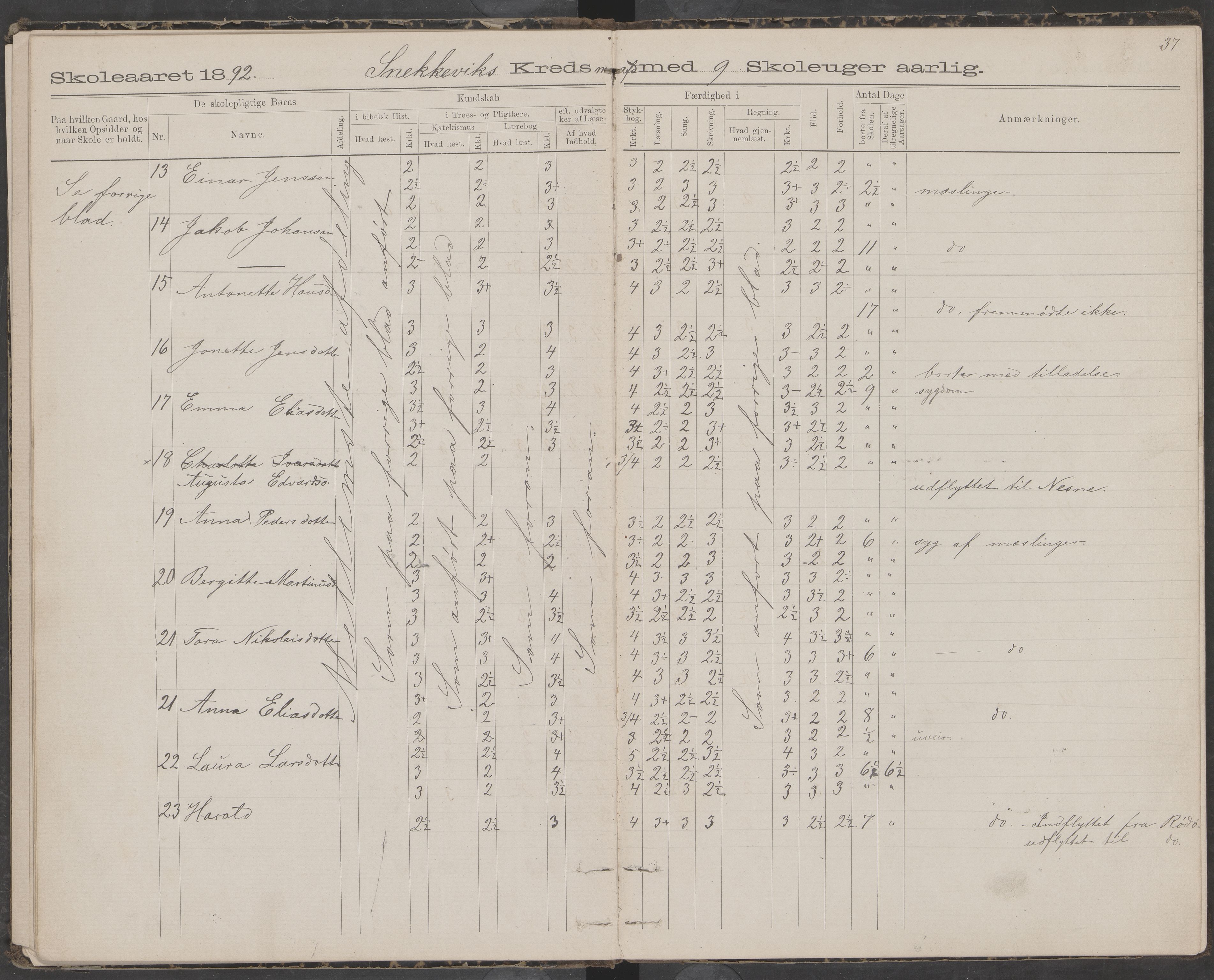 Dønna kommune. Snekkevik skolekrets, AIN/K-18270.510.07/442/L0002: Skoleprotokoll, 1888-1893