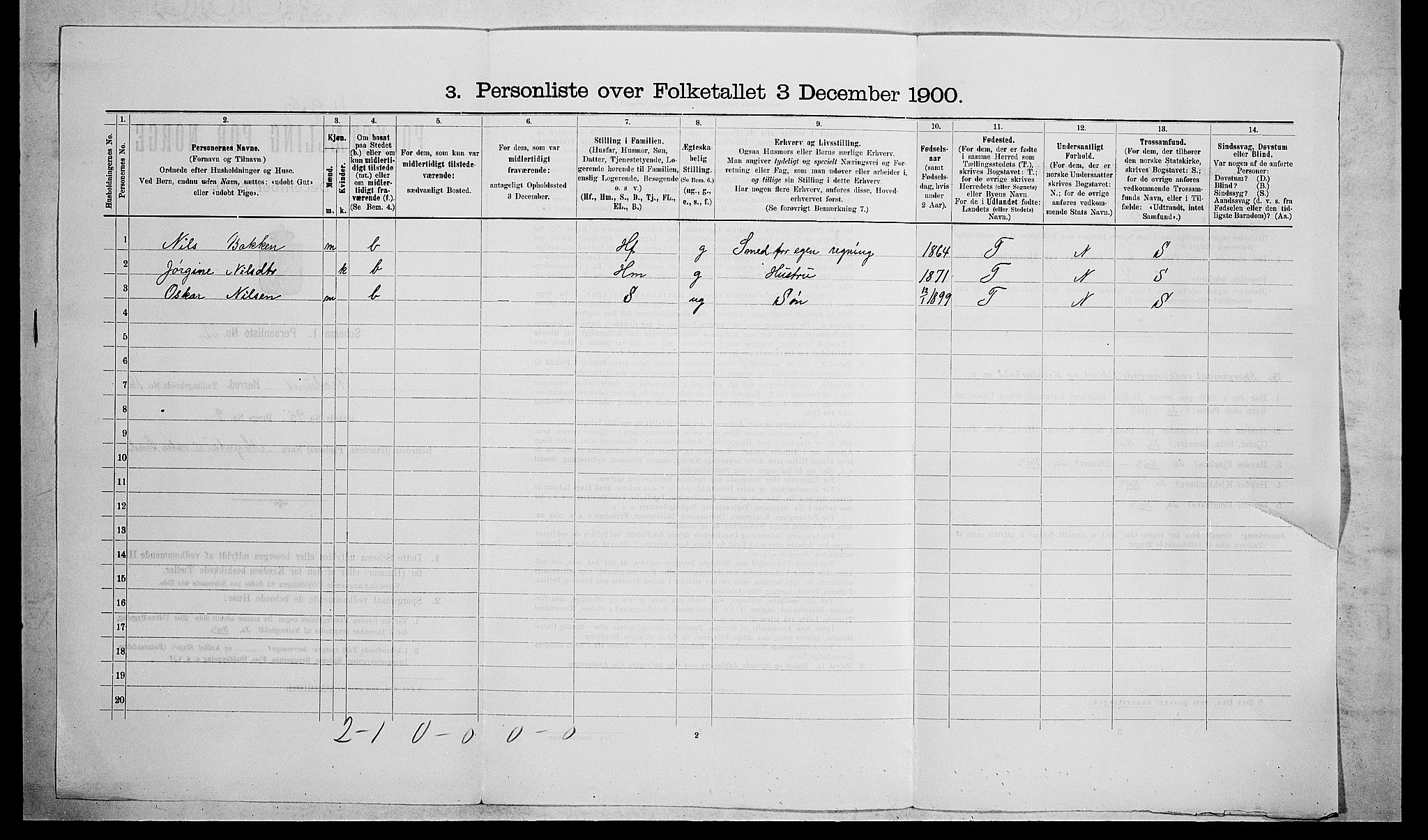 RA, Folketelling 1900 for 0623 Modum herred, 1900, s. 1992