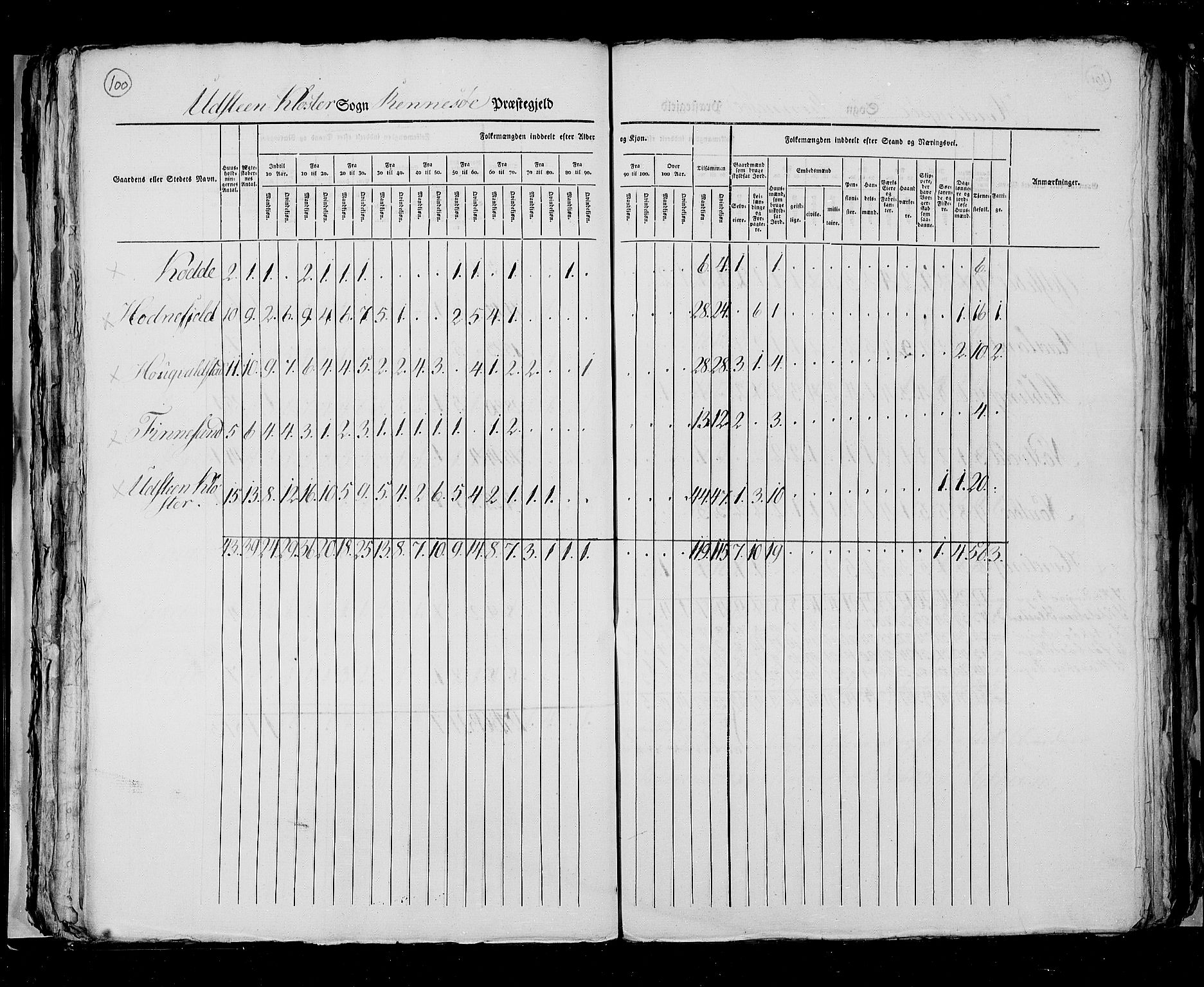 RA, Folketellingen 1825, bind 12: Stavanger amt, 1825, s. 100