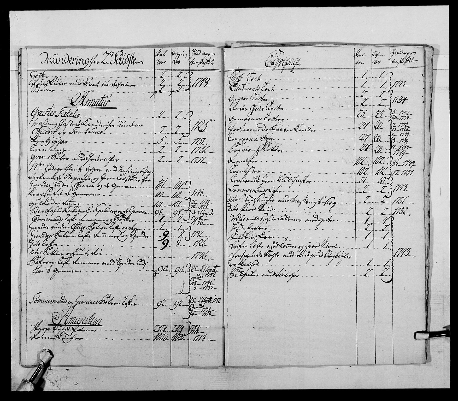 Kommanderende general (KG I) med Det norske krigsdirektorium, AV/RA-EA-5419/E/Ea/L0506: 2. Opplandske regiment, 1756-1765, s. 55