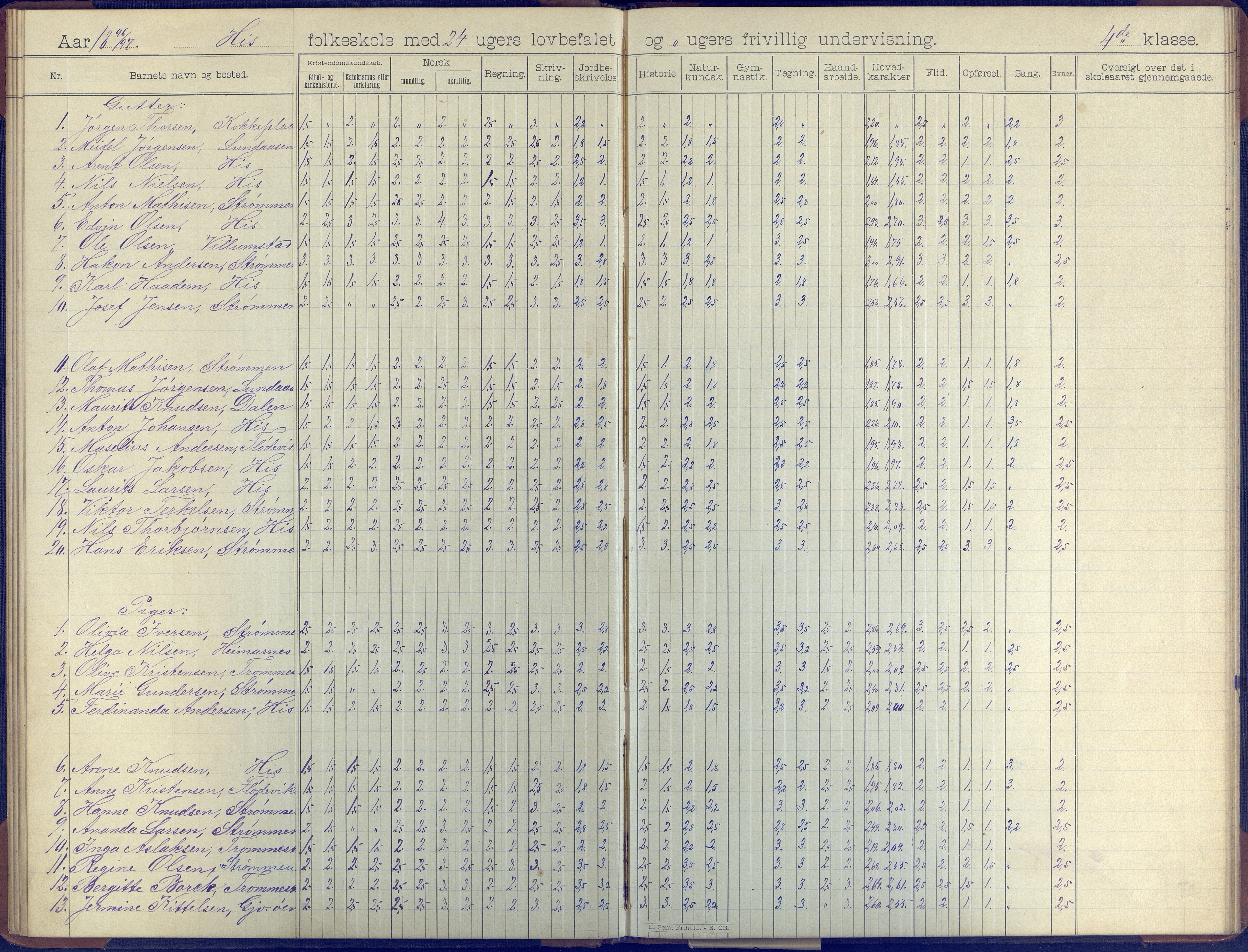 Hisøy kommune frem til 1991, AAKS/KA0922-PK/31/L0008: Skoleprotokoll, 1903-1905