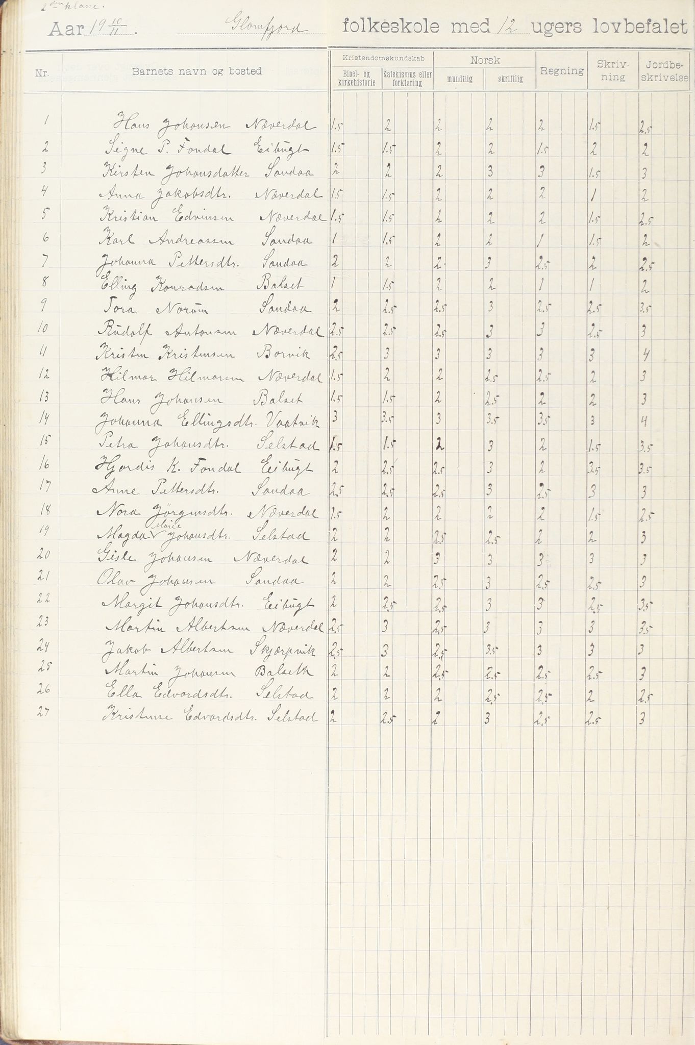 Meløy kommune. Glomfjord skolekrets, AIN/K-18370.510.06/442/L0002: Protokoll, 1902-1917