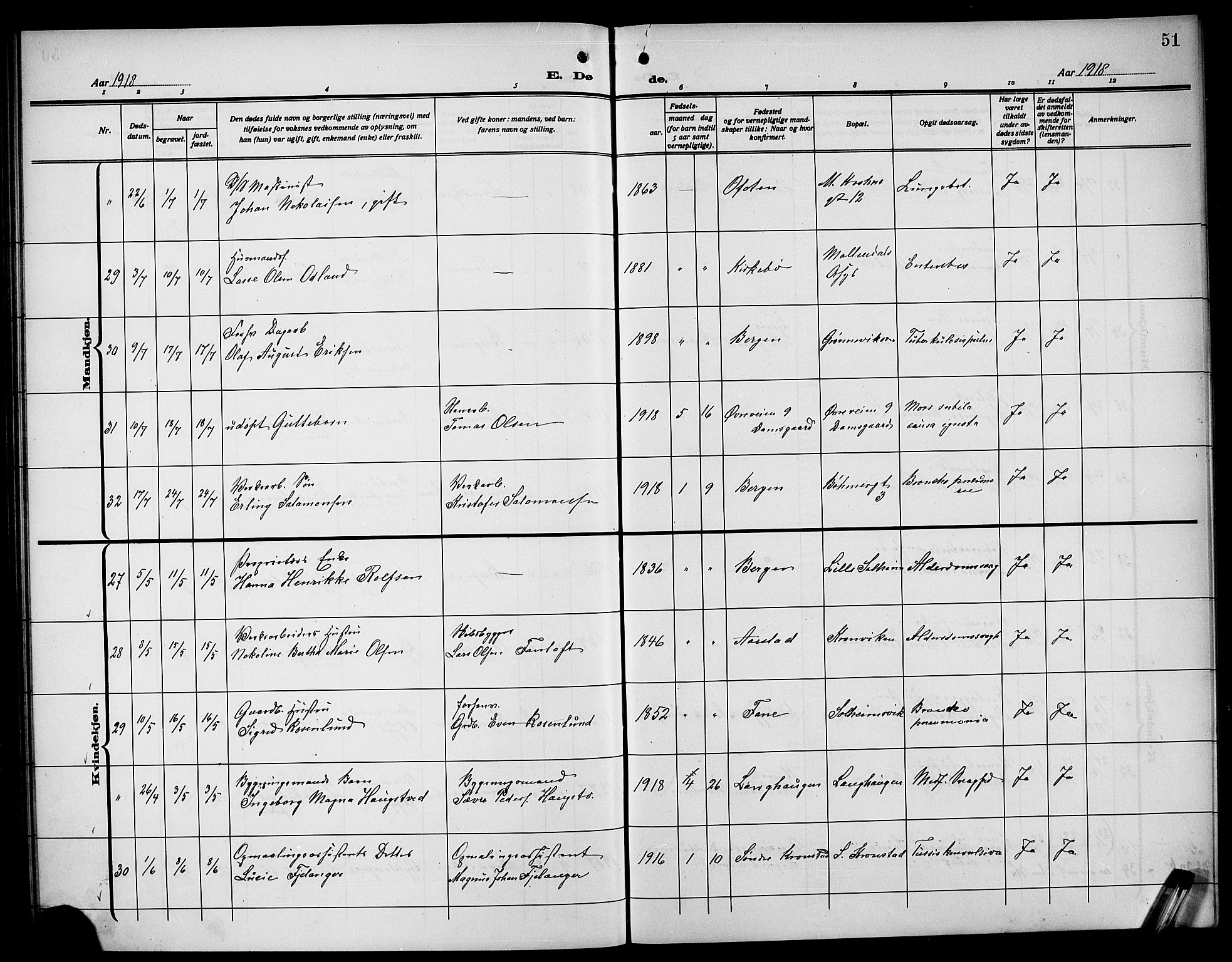 Årstad Sokneprestembete, AV/SAB-A-79301/H/Hab/L0024: Klokkerbok nr. D 1, 1915-1922, s. 51