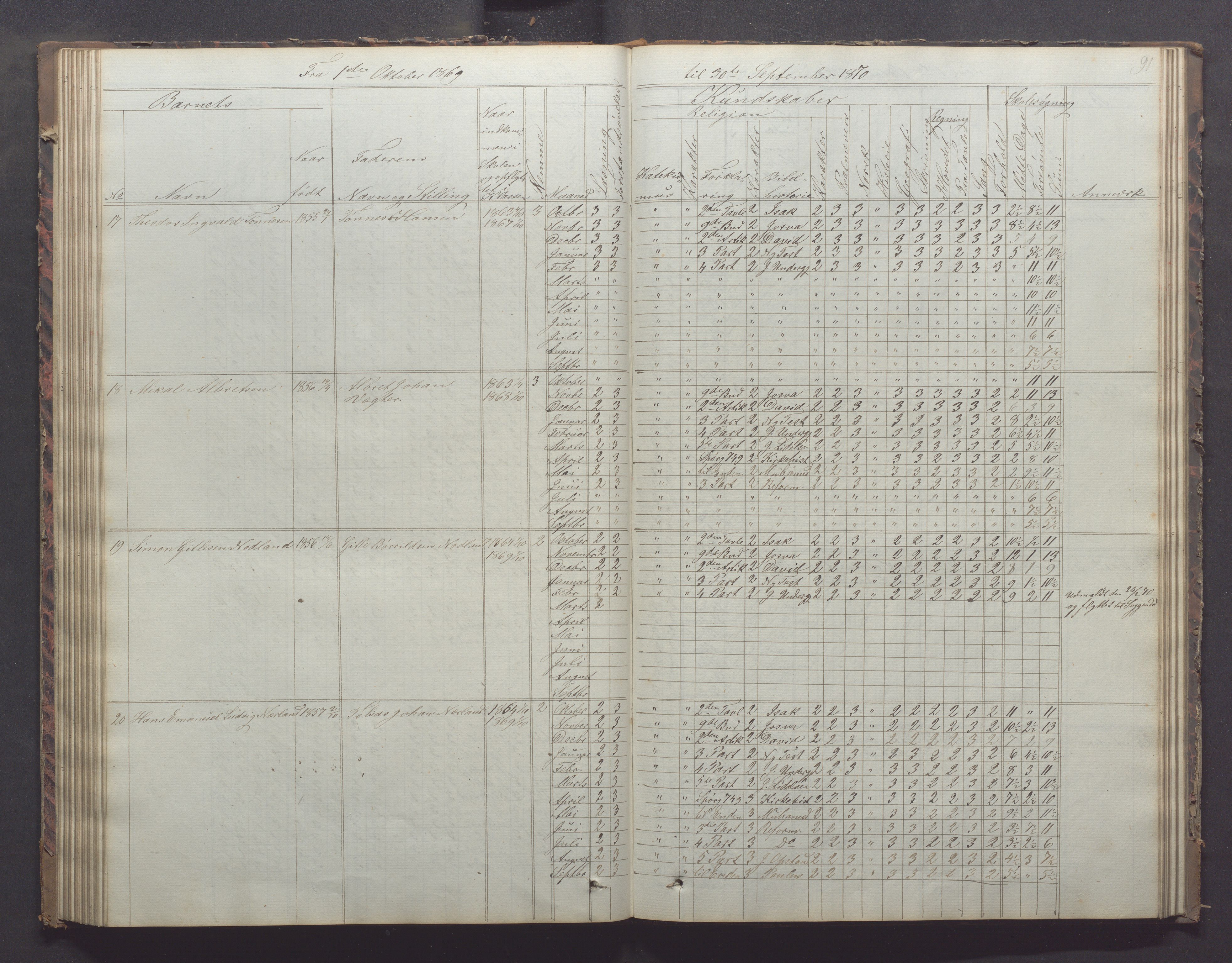 Egersund kommune (Ladested) - Egersund almueskole/folkeskole, IKAR/K-100521/H/L0011: Skoleprotokoll - Almueskolen, 3. klasse, 1863-1872, s. 91