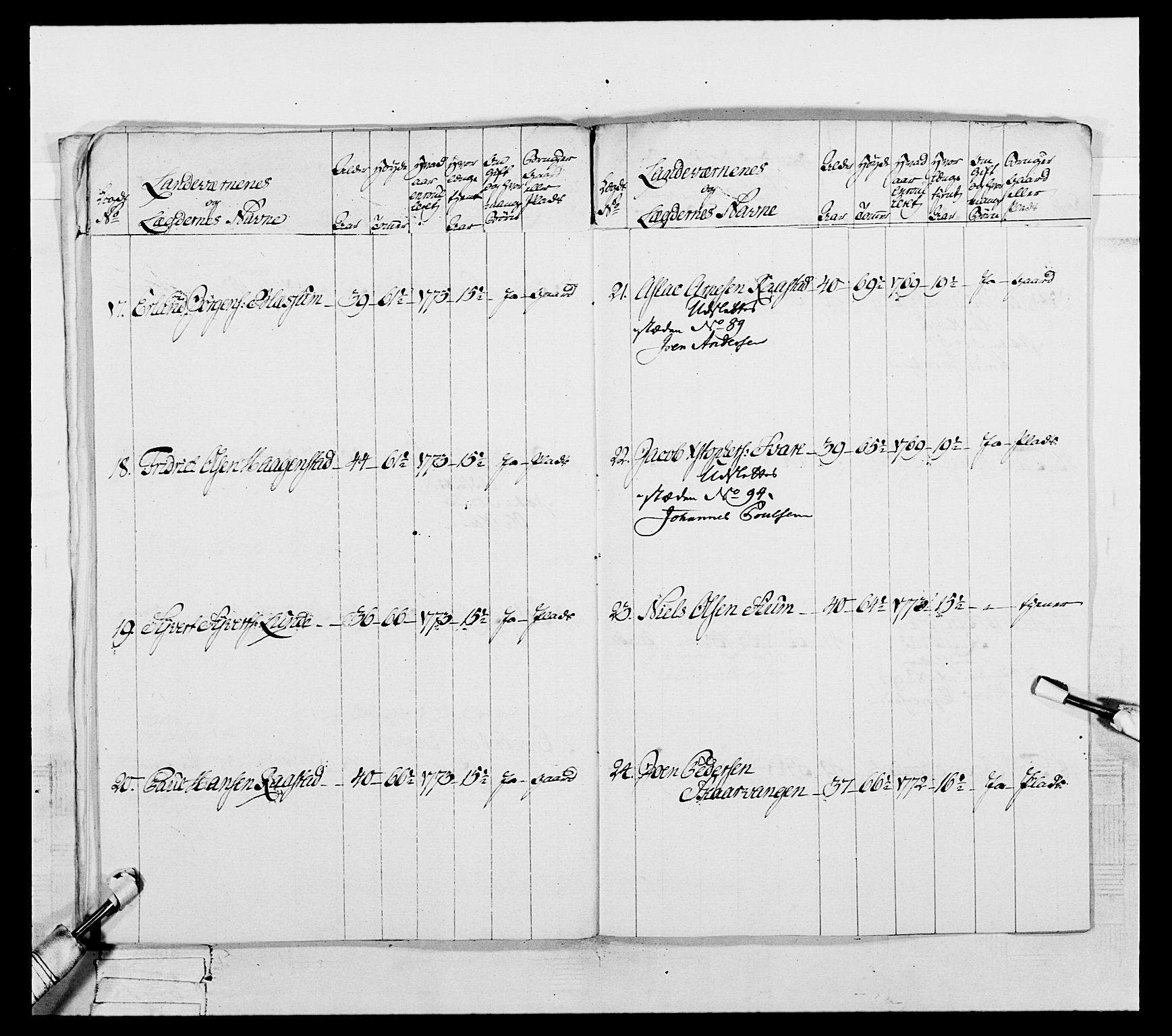 Generalitets- og kommissariatskollegiet, Det kongelige norske kommissariatskollegium, AV/RA-EA-5420/E/Eh/L0061: 1. Opplandske nasjonale infanteriregiment, 1789, s. 530