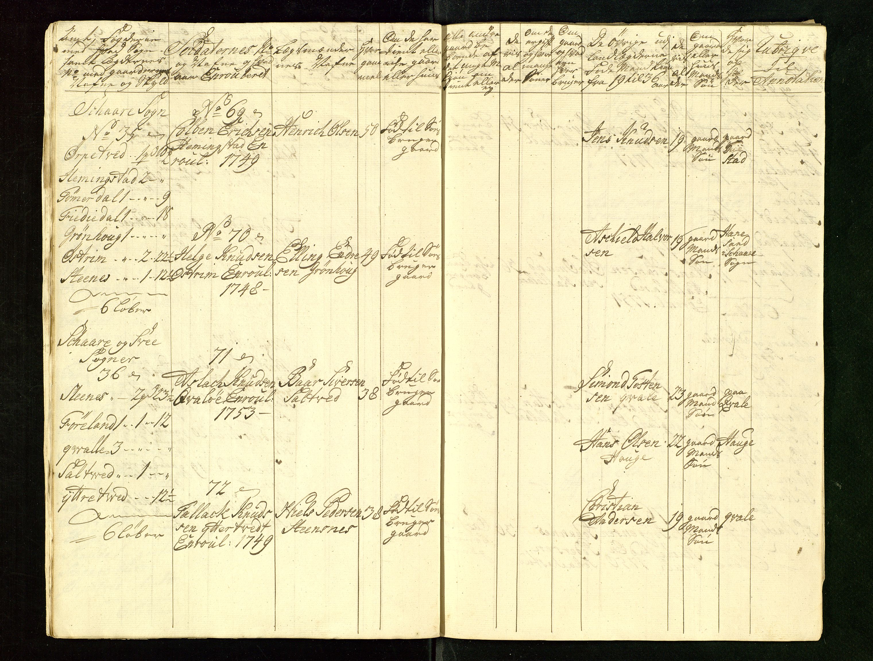 Fylkesmannen i Rogaland, AV/SAST-A-101928/99/3/325/325CA/L0015: MILITÆRE MANNTALL/LEGDSRULLER: RYFYLKE, JÆREN OG DALANE FOGDERI, 2.WESTERLENSKE REGIMENT, LENSMANNSMANNTALL JÆREN, 1754-1759