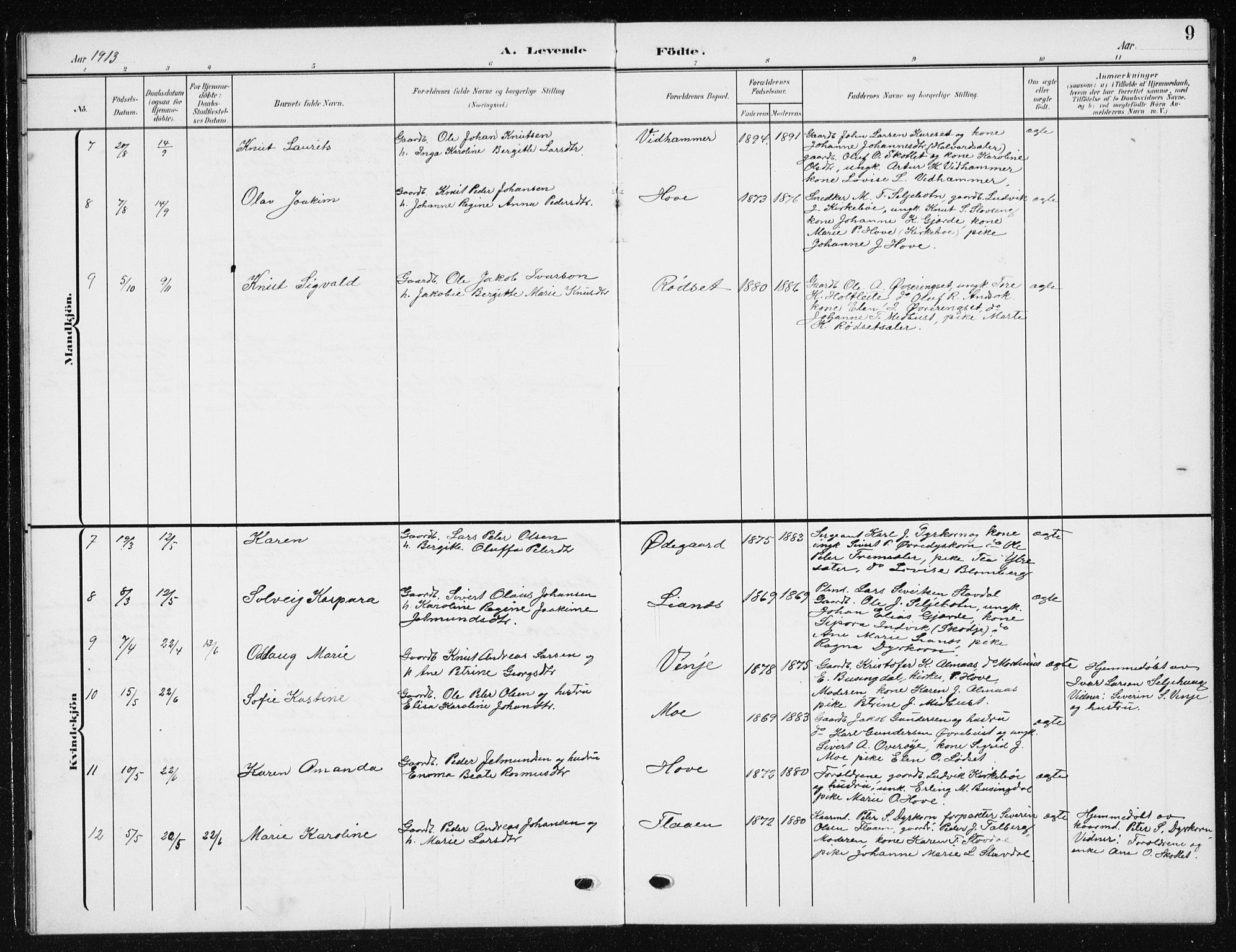 Ministerialprotokoller, klokkerbøker og fødselsregistre - Møre og Romsdal, SAT/A-1454/521/L0303: Klokkerbok nr. 521C04, 1908-1943, s. 9