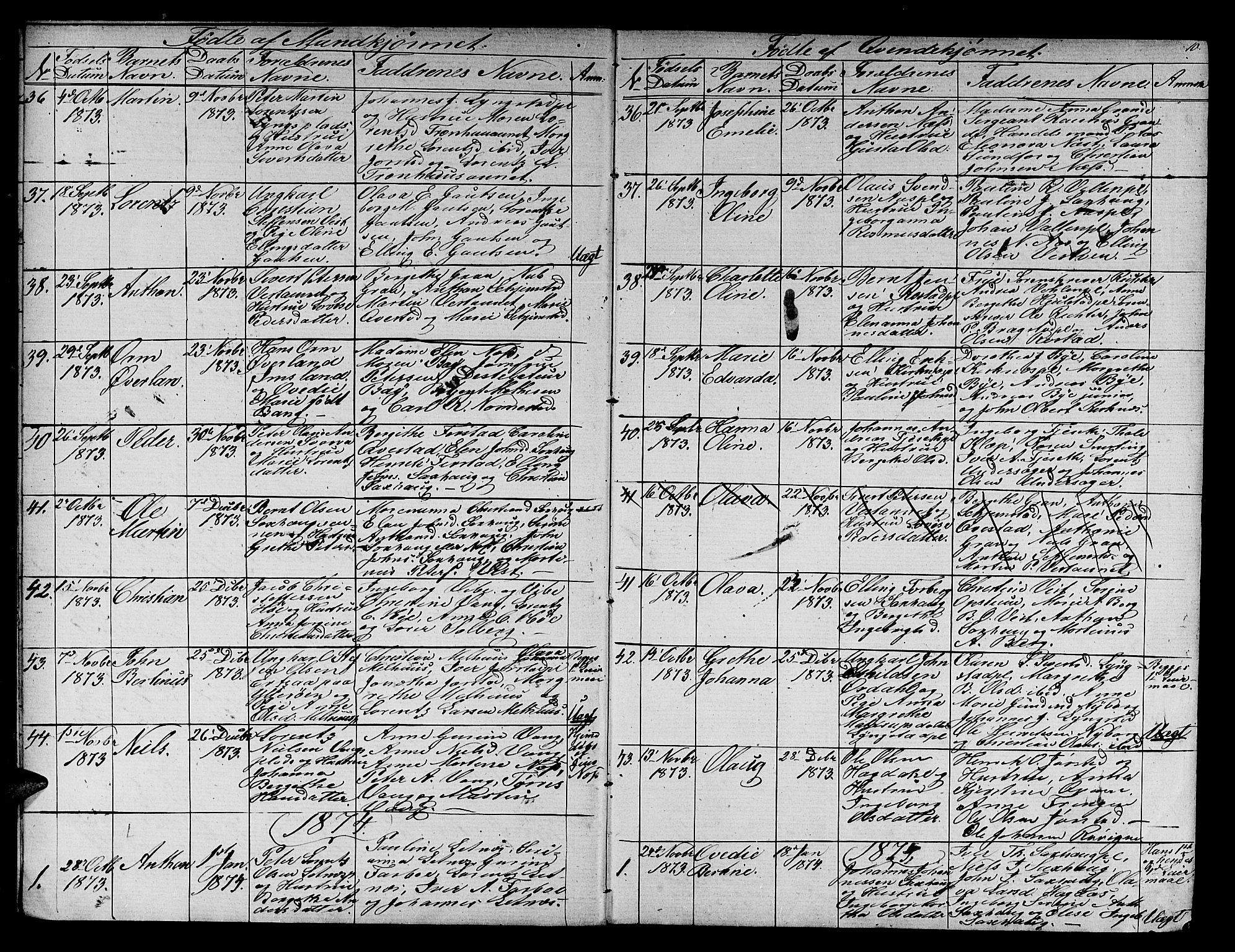 Ministerialprotokoller, klokkerbøker og fødselsregistre - Nord-Trøndelag, SAT/A-1458/730/L0300: Klokkerbok nr. 730C03, 1872-1879, s. 10