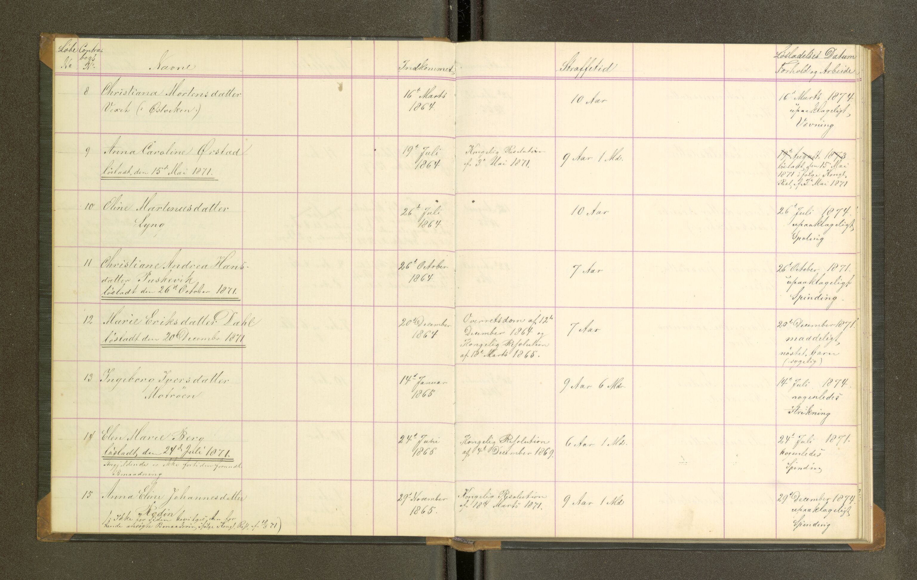 Trondheim tukthus, SAT/A-4619/05/65/L0027: 65.27 Fangeprotokoll, 1871