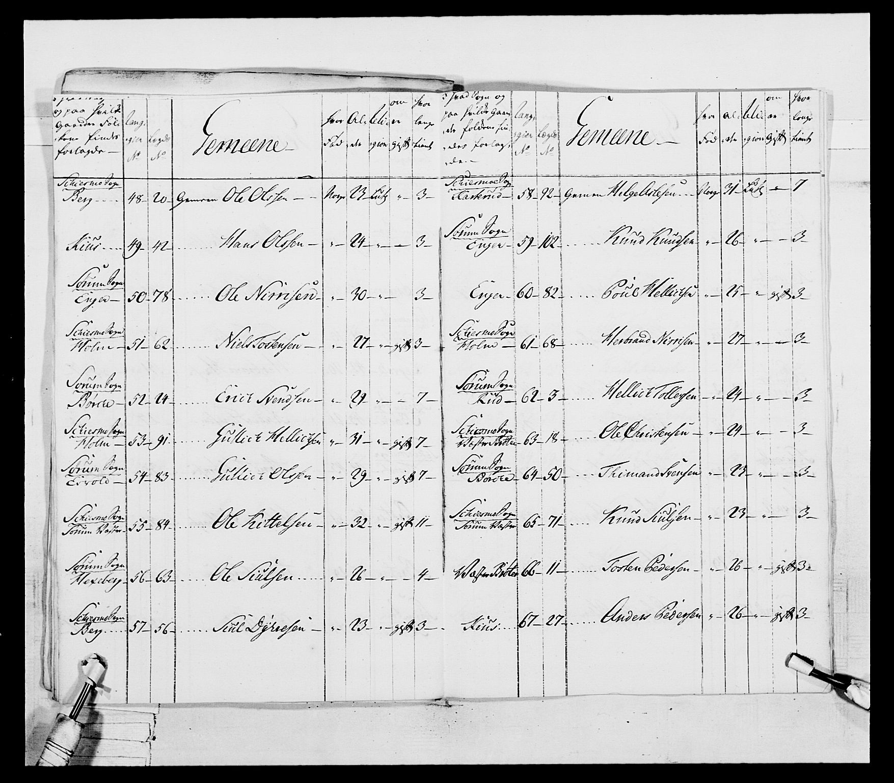 Generalitets- og kommissariatskollegiet, Det kongelige norske kommissariatskollegium, AV/RA-EA-5420/E/Eh/L0037: 1. Akershusiske nasjonale infanteriregiment, 1767-1773, s. 206